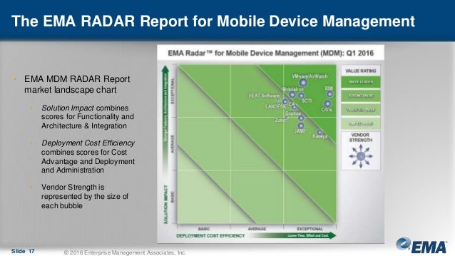 Mobile Device Management Comparison Chart