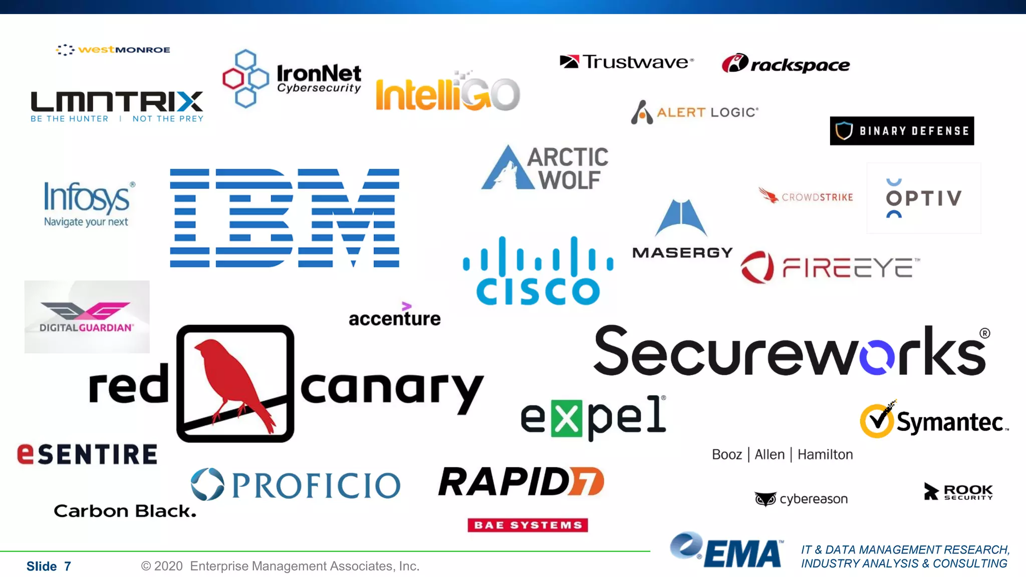 IT & DATA MANAGEMENT RESEARCH,
INDUSTRY ANALYSIS & CONSULTING© 2020 Enterprise Management Associates, Inc.Slide 7
 