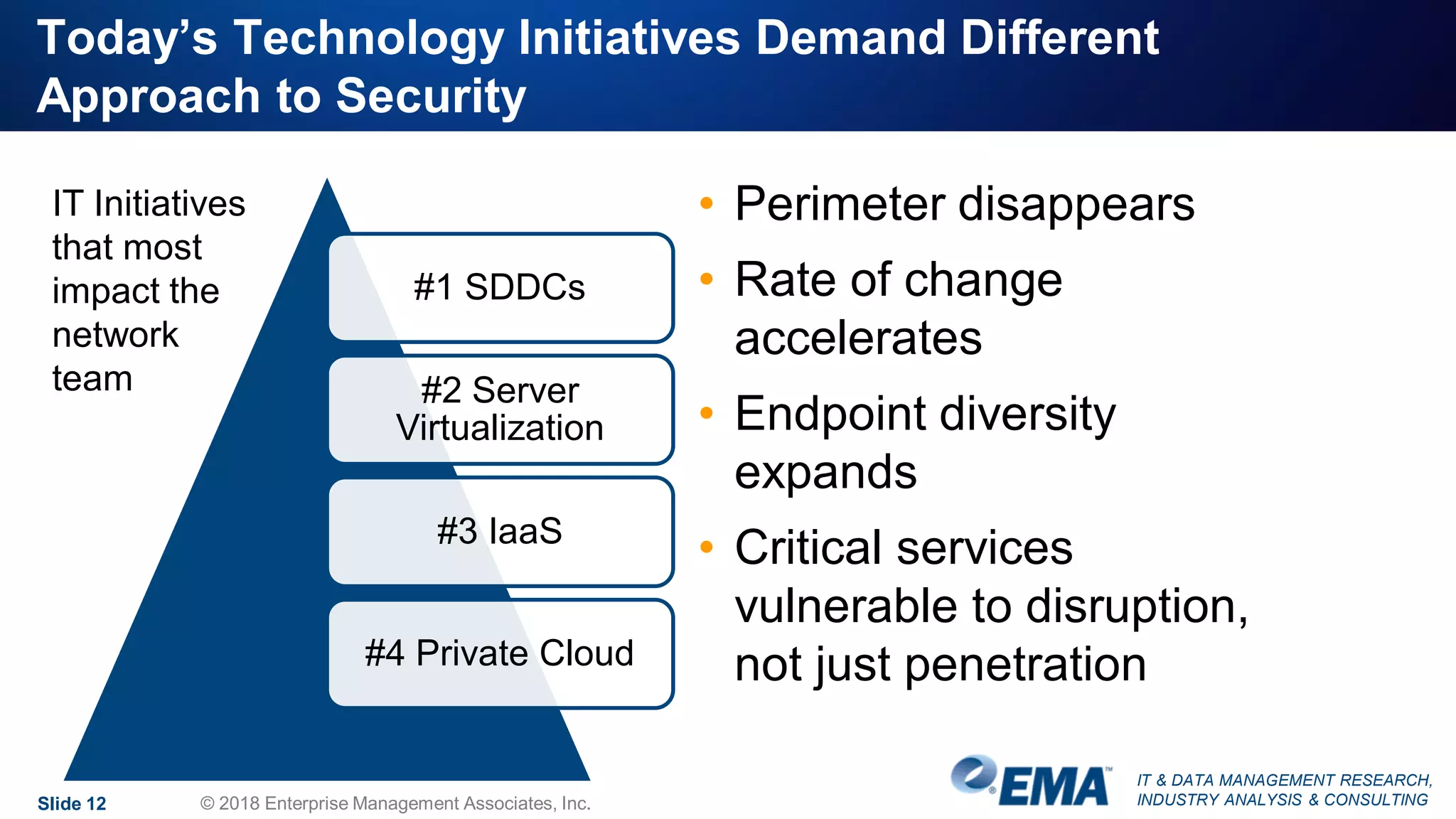 IT & DATA MANAGEMENT RESEARCH,
INDUSTRY ANALYSIS & CONSULTING
Today’s Technology Initiatives Demand Different
Approach to Security
#1 SDDCs
#2 Server
Virtualization
#3 IaaS
#4 Private Cloud
Slide 12 © 2018 Enterprise Management Associates, Inc.
IT Initiatives
that most
impact the
network
team
• Perimeter disappears
• Rate of change
accelerates
• Endpoint diversity
expands
• Critical services
vulnerable to disruption,
not just penetration
 