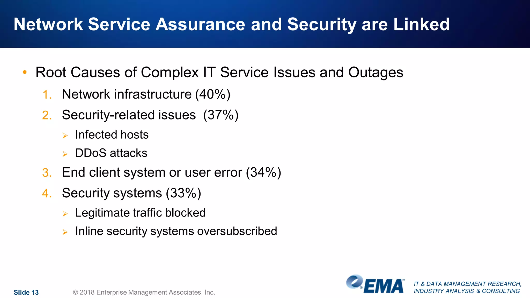 IT & DATA MANAGEMENT RESEARCH,
INDUSTRY ANALYSIS & CONSULTING
Network Service Assurance and Security are Linked
• Root Causes of Complex IT Service Issues and Outages
1. Network infrastructure (40%)
2. Security-related issues (37%)
 Infected hosts
 DDoS attacks
3. End client system or user error (34%)
4. Security systems (33%)
 Legitimate traffic blocked
 Inline security systems oversubscribed
Slide 13 © 2018 Enterprise Management Associates, Inc.
 