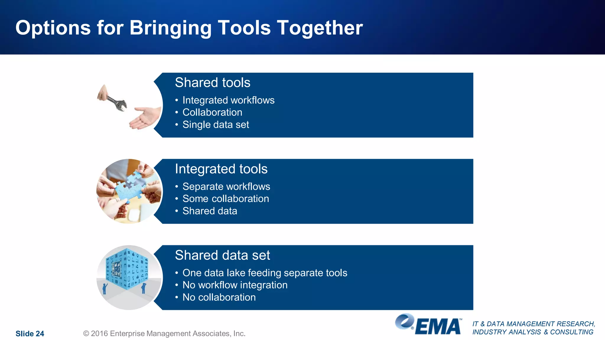 IT & DATA MANAGEMENT RESEARCH,
INDUSTRY ANALYSIS & CONSULTING
Options for Bringing Tools Together
Shared tools
• Integrated workflows
• Collaboration
• Single data set
Integrated tools
• Separate workflows
• Some collaboration
• Shared data
Shared data set
• One data lake feeding separate tools
• No workflow integration
• No collaboration
Slide 24 © 2016 Enterprise Management Associates, Inc.
 