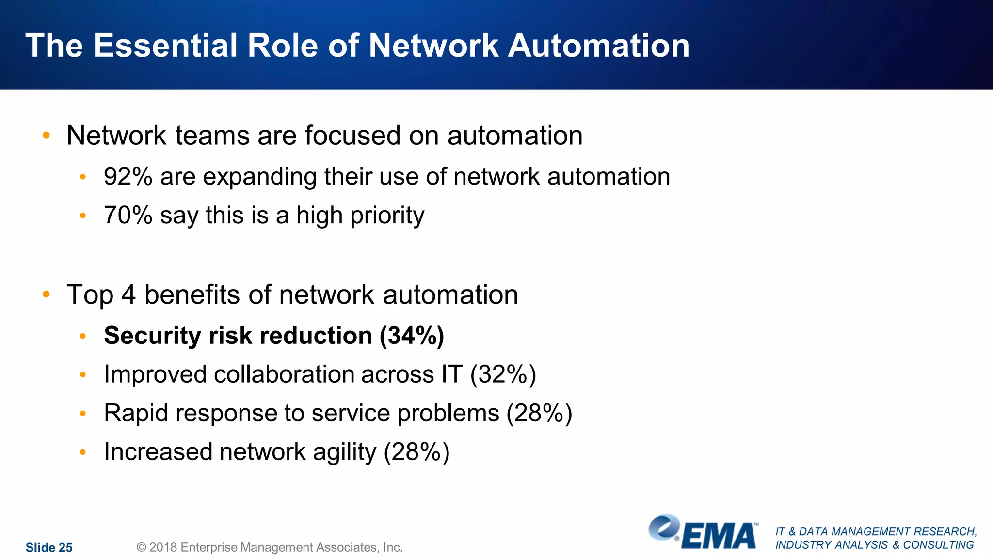 IT & DATA MANAGEMENT RESEARCH,
INDUSTRY ANALYSIS & CONSULTING
The Essential Role of Network Automation
• Network teams are focused on automation
• 92% are expanding their use of network automation
• 70% say this is a high priority
• Top 4 benefits of network automation
• Security risk reduction (34%)
• Improved collaboration across IT (32%)
• Rapid response to service problems (28%)
• Increased network agility (28%)
Slide 25 © 2018 Enterprise Management Associates, Inc.
 