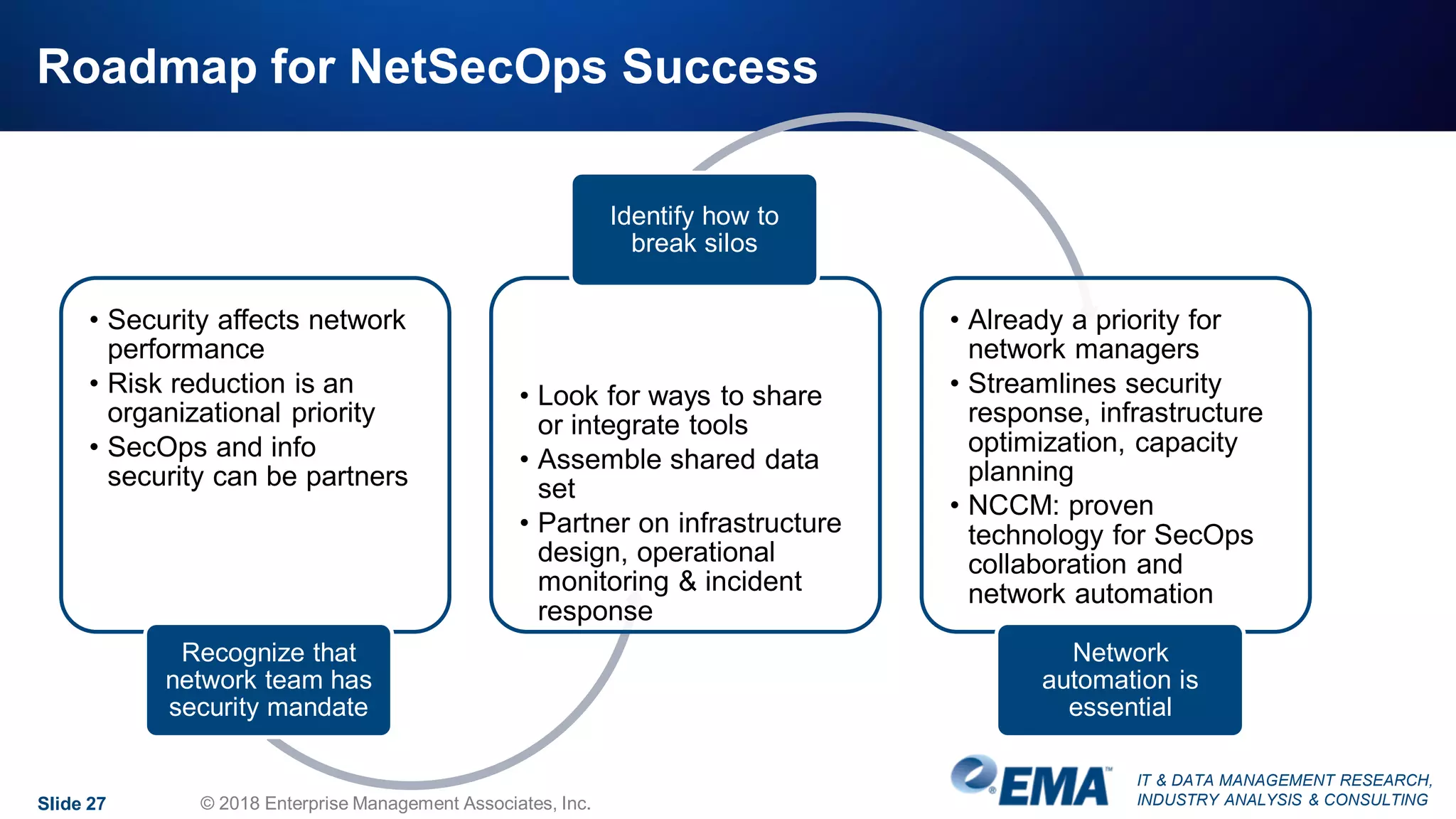 IT & DATA MANAGEMENT RESEARCH,
INDUSTRY ANALYSIS & CONSULTING
Roadmap for NetSecOps Success
• Security affects network
performance
• Risk reduction is an
organizational priority
• SecOps and info
security can be partners
Recognize that
network team has
security mandate
• Look for ways to share
or integrate tools
• Assemble shared data
set
• Partner on infrastructure
design, operational
monitoring & incident
response
Identify how to
break silos
• Already a priority for
network managers
• Streamlines security
response, infrastructure
optimization, capacity
planning
• NCCM: proven
technology for SecOps
collaboration and
network automation
Network
automation is
essential
Slide 27 © 2018 Enterprise Management Associates, Inc.
 