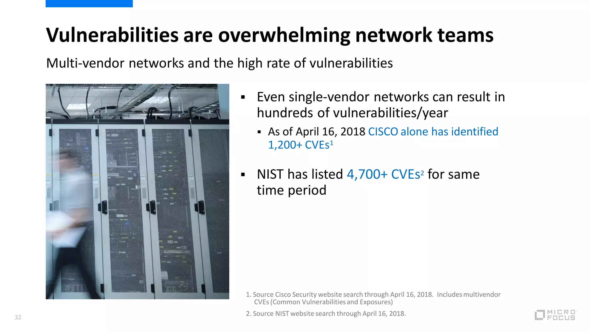  Even single-vendor networks can result in
hundreds of vulnerabilities/year
 As of April 16, 2018 CISCO alone has identified
1,200+ CVEs1
 NIST has listed 4,700+ CVEs2 for same
time period
32
Vulnerabilities are overwhelming network teams
1. Source Cisco Security website search through April 16, 2018. Includesmultivendor
CVEs (Common Vulnerabilitiesand Exposures)
2. Source NIST website search through April 16, 2018.
Multi-vendor networks and the high rate of vulnerabilities
32
 