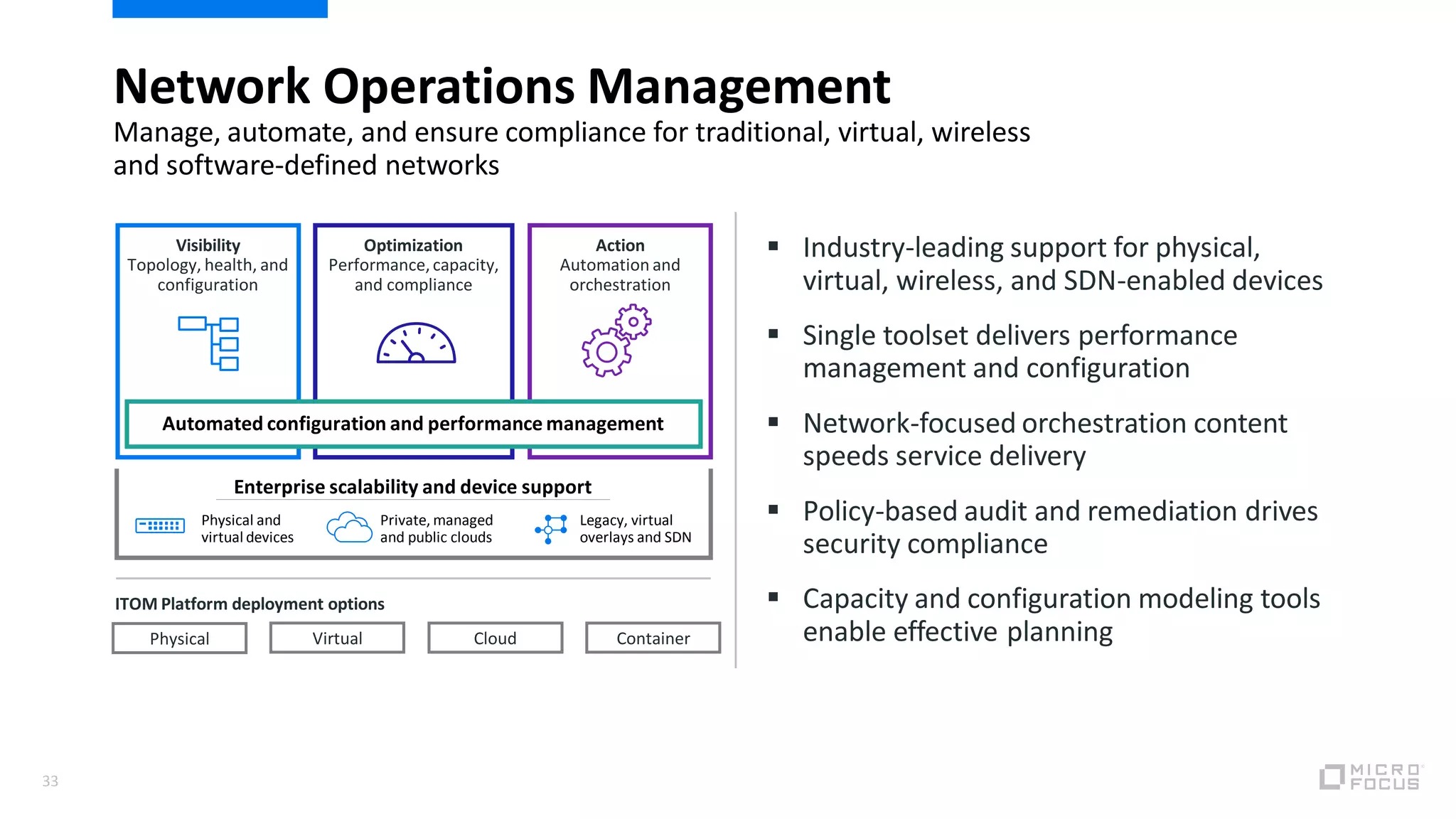 Network Operations Management
33
Manage, automate, and ensure compliance for traditional, virtual, wireless
and software-defined networks
Enterprise scalability and device support
Legacy, virtual
overlays and SDN
Private, managed
and public clouds
Physical and
virtual devices
Visibility
Topology, health, and
configuration
Optimization
Performance,capacity,
and compliance
Action
Automation and
orchestration
Automated configuration and performance management
 Industry-leading support for physical,
virtual, wireless, and SDN-enabled devices
 Single toolset delivers performance
management and configuration
 Network-focused orchestration content
speeds service delivery
 Policy-based audit and remediation drives
security compliance
 Capacity and configuration modeling tools
enable effective planning
ITOM Platform deployment options
Physical Virtual Cloud Container
 