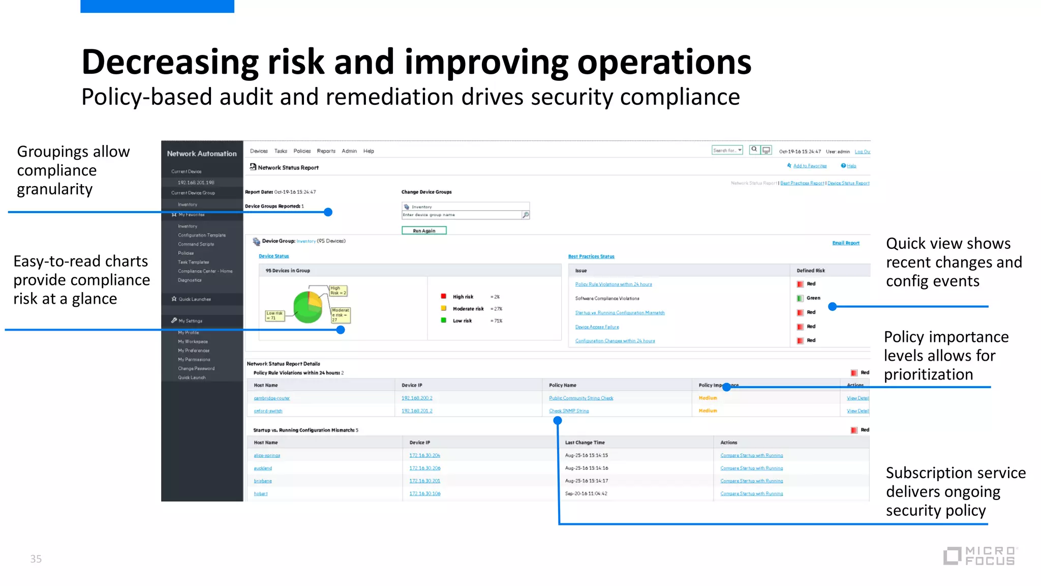 Decreasing risk and improving operations
35
Policy-based audit and remediation drives security compliance
Groupings allow
compliance
granularity
Quick view shows
recent changes and
config events
Subscription service
delivers ongoing
security policy
Easy-to-read charts
provide compliance
risk at a glance
Policy importance
levels allows for
prioritization
 