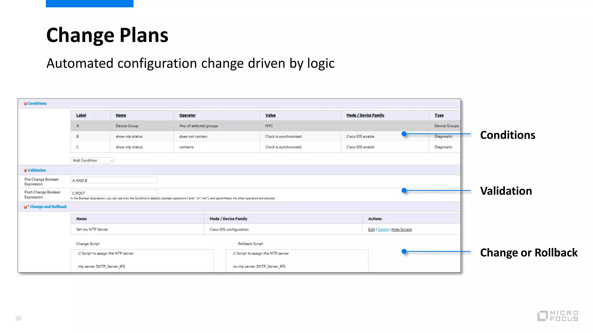 36
Change Plans
Automated configuration change driven by logic
Conditions
Validation
Change or Rollback
 