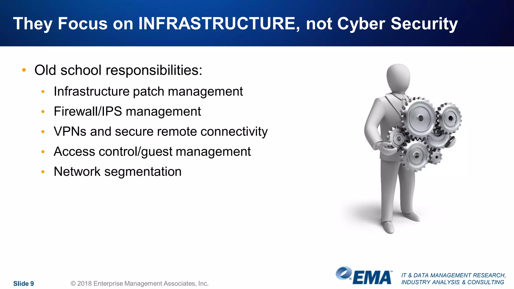 IT & DATA MANAGEMENT RESEARCH,
INDUSTRY ANALYSIS & CONSULTING
They Focus on INFRASTRUCTURE, not Cyber Security
• Old school responsibilities:
• Infrastructure patch management
• Firewall/IPS management
• VPNs and secure remote connectivity
• Access control/guest management
• Network segmentation
Slide 9 © 2018 Enterprise Management Associates, Inc.
 