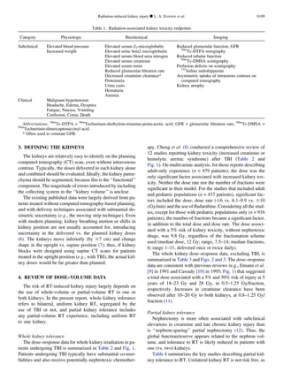 3. DEFINING THE KIDNEYS
The kidneys are relatively easy to identify on the planning
computed tomography (CT) scan, even without intravenous
contrast. Typically, the doses delivered to each kidney alone
and combined should be evaluated. Ideally, the kidney paren-
chyma should be segmented, because this is the ‘‘functional’’
component. The magnitude of errors introduced by including
the collecting system in the ‘‘kidney volume’’ is unclear.
The existing published data were largely derived from pa-
tients treated without computed tomography-based planning,
and with delivery techniques associated with substantial do-
simetric uncertainty (e.g., the moving strip technique). Even
with modern planning, kidney breathing motion or shifts in
kidney position are not usually accounted for, introducing
uncertainty in the delivered vs. the planned kidney doses
(6). The kidneys move inferiorly (by #7 cm) and change
shape in the upright vs. supine position (7); thus, if kidney
blocks were designed using supine CT scans for patients
treated in the upright position (e.g., with TBI), the actual kid-
ney doses would be far greater than planned.
4. REVIEW OF DOSE–VOLUME DATA
The risk of RT-induced kidney injury largely depends on
the use of whole-volume or partial-volume RT to one or
both kidneys. In the present report, whole kidney tolerance
refers to bilateral, uniform kidney RT, segregated by the
use of TBI or not, and partial kidney tolerance includes
any partial-volume RT experience, including uniform RT
to one kidney.
Whole kidney tolerance
The dose–response data for whole kidney irradiation in pa-
tients undergoing TBI is summarized in Table 2 and Fig. 1.
Patients undergoing TBI typically have substantial co-mor-
bidities and also receive potentially nephrotoxic chemother-
apy. Cheng et al. (8) conducted a comprehensive review of
12 studies reporting kidney toxicity (increased creatinine or
hemolytic uremic syndrome) after TBI (Table 2 and
Fig. 1). On multivariate analysis, for those reports describing
adult-only experience (n = 479 patients), the dose was the
only signiﬁcant factor associated with increased kidney tox-
icity. Neither the dose rate nor the number of fractions were
signiﬁcant in their model. For the studies that included adult
and pediatric populations (n = 437 patients), signiﬁcant fac-
tors included the dose, dose rate (#6 vs. 6.1–9.9 vs. $10
cGy/min) and the use of ﬂudarabine. Considering all the stud-
ies, except for those with pediatric populations only (n = 916
patients), the number of fractions became a signiﬁcant factor,
in addition to the total dose and dose rate. The dose associ-
ated with a 5% risk of kidney toxicity, without nephrotoxic
drugs, was 9.8 Gy, regardless of the fractionation scheme
used (median dose, 12 Gy; range, 7.5–14; median fractions,
6; range 1–11, delivered once or twice daily).
The whole kidney dose–response data, excluding TBI, is
summarized in Table 3 and Figs. 2 and 3. The dose–response
data are consistent with previous reviews (e.g., Emami et al.
[9] in 1991 and Cassady [10] in 1995; Fig. 1) that suggested
a total dose associated with a 5% and 50% risk of injury at 5
years of 18–23 Gy and 28 Gy, in 0.5–1.25 Gy/fraction,
respectively. Increases in creatinine clearance have been
observed after 10–20 Gy to both kidneys, at 0.8–1.25 Gy/
fraction (11).
Partial kidney tolerance
Nephrectomy is more often associated with subclinical
elevations in creatinine and late chronic kidney injury than
is ‘‘nephron-sparing’’ partial nephrectomy (12). Thus, the
global function/reserve appears related to the nephron vol-
ume, and tolerance to RT is likely reduced in patients with
one (vs. two) kidneys.
Table 4 summarizes the key studies describing partial kid-
ney tolerance to RT. Unilateral kidney RT is not risk free, as
Table 1. Radiation-associated kidney toxicity endpoints
Category Physiologic Biochemical Imaging
Subclinical Elevated blood pressure
Increased weight
Elevated serum b2-microglobulin
Elevated urine beta2 microglobulin
Elevated serum blood urea nitrogen
Elevated serum creatinine
Elevated serum renin
Reduced glomerular ﬁltration rate
Decreased creatinine clearance*
Proteinuria
Urine casts
Hematuria
Anemia
Reduced glomerular function, GFR
99m
Tc-DTPA renography
Reduced tubular function
99m
Tc-DMSA scintigraphy
Perfusion deﬁcits on scintigraphy
131
Iodine radiohippurate
Asymmetric uptake of intraenous contrast on
computed tomography
Kidney atrophy
Clinical Malignant hypertension
Headache, Edema, Dyspnea
Fatigue, Nausea, Vomiting
Confusion, Coma, Death
Abbreviations: 99m
Tc-DTPA = 99m
Technetium-diethylene-triamine-penta-acetic acid; GFR = glomerular ﬁltration rate; 99m
Tc-DMSA =
99m
Technetium-dimercaptosuccinyl acid.
* Often used to estimate GFR.
Radiation-induced kidney injury d L. A. DAWSON et al. S109
 