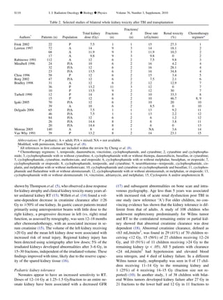 shown by Thompson et al. (5), who observed a dose response
for kidney atrophy and clinical kidney toxicity many years af-
ter unilateral kidney RT (13). Willett et al. (14) found a vol-
ume-dependent decrease in creatinine clearance after $26
Gy to $50% of one kidney. In gastric cancer patients treated
primarily using anteroposterior beams with little dose to the
right kidney, a progressive decrease in left (vs. right) renal
function, as assessed by renography, was seen 12–18 months
after chemoradiotherapy, with an associated increase in se-
rum creatinine (15). The volume of the left kidney receiving
20 Gy and the mean left kidney dose were associated with
increased risk of renal injury. Regional kidney injury has
been detected using scintigraphy after low doses; 5% of the
irradiated kidneys developed abnormalities after 3–6 Gy, in
15–30 fractions, independent of the irradiated volume. These
ﬁndings improved with time, likely due to the reserve capac-
ity of the spared kidney tissue (16).
Pediatric kidney tolerance
Neonates appear to have an increased sensitivity to RT.
Doses of 12–14 Gy at 1.25–1.5 Gy/fraction to an entire ne-
onate kidney have been associated with a decreased GFR
(17) and subsequent abnormalities on bone scan and intra-
venous pyelography. Age less than 5 years was associated
with increased risk of acute renal dysfunction post TBI in
one study (new reference ‘A’) For older children, no con-
vincing evidence has shown that the kidney tolerance is dif-
ferent from that of adults. A study of 108 children who
underwent nephrectomy predominantly for Wilms tumor
and RT to the contralateral remaining entire or partial kid-
ney showed that abnormal creatinine clearance was dose
dependent (18). Abnormal creatinine clearance, deﬁned as
63 mL/min/m2
, was found in 29 (41%) of 70 children re-
ceiving 12 Gy, 15 (56%) of 27 children receiving 12–24
Gy, and 10 (91%) of 11 children receiving 24 Gy to the
remaining kidney (p  .05). All 5 patients with clearance
24 mL/min/m2
had hypertension and elevated blood
urea nitrogen, and 4 died of kidney failure. In a different
Wilms tumor study, nephropathy was seen in 0 of 17 chil-
dren receiving 11–14 Gy to the remaining kidney and
1 (25%) of 4 receiving 14–15 Gy (fraction size not re-
ported) (10). In another study, 1 of 38 children with bilat-
eral Wilms tumors developed kidney failure after 27 Gy in
21 fractions to the lower half and 12 Gy in 11 fractions to
Table 2. Selected studies of bilateral whole kidney toxicity after TBI and transplantation
Authors^
Patients (n) Population
Total kidney
dose (Gy)
Fractions
(n)
Fractions/
d
(n)
Dose rate
(cGy/min)
Renal toxicity
(%)
Chemotherapy
regimen*
Frisk 2002 22 P 7.5 1 1 15 27.3 1
Lawton 1997 72 A 14 9 3 14 18.1 2
68 A 11.9 9 3 11.9 10.3 2
17 A 9.8 9 3 9.8 0 2
Rabinowe 1991 112 A 12 6 2 7.5 9.8 3
Miralbell 1996 24 P/A 10 6 2 16 4.2 4
32 P/A 12 6 2 16 28.1 4
23 P/A 13.5 6 2 16 34.8 4
Chou 1996 58 P 12 6 2 15 3.4 5
Borg 2002 47 P/A 12 6 2 7.5 2.1 6
Bradley 1998 31 A 12 6 2 12 12.9 7
36 P 13.2 11 3 12 0 7
10 P 13.5 9 2 12 30 7
Tarbell 1990 12 P 14 8 2 10 33.3 8
15 P 12 6 2 10 46.7 8, 9
Igaki 2005 70 P/A 12 6 2 10 20 10
39 A 10 6 2 8.5 0 10
Delgado 2006 65 P/A 7.5 1 1 13 9.2 11
46 P/A 7.5 1 1 13 2.2 12
84 P/A 12 6 2 6 1.2 12
26 P/A 14.4 8 2 6 3.8 11
20 P/A 14.4 8 2 6 0 13
Moreau 2005 140 A 8 4 1 NA 3.6 14
Van Why 1991 39 P 13.2 8 2 14 23.1 15
Abbreviations: P = pediatric; A = adult; P/A = mixed; NA = not available.
Modiﬁed, with permission, from Cheng et al. (8).
^
All references in ﬁrst column are included within the review by Cheng et al. (8).
* Chemotherapy regimens: 1, teniposide, daunorubicin, vincristine, cyclophosphamide, and cytarabine; 2, cytarabine and cyclophospha-
mide; 3, cyclophosphamide with or without cytarabine; 4, cyclophosphamide with or without thiotepa, daunorubicin, busulfan, or cytarabine;
5, cyclophosphamide, cytarabine, methotrexate, and etoposide; 6, cyclophosphamide with or without melphalan, busulphan, or etoposide; 7,
cyclophosphamide or etoposide; 8, cyclophosphamide, teniposide, and cytarabine; 9, neuroblastoma—teniposide, cyclophosphamide, cis-
platin, and melphalan with or without methotrexate; 10, cyclophosphamide and cytarabine or cyclophosphamide and busulfan; 11, cyclophos-
phamide and ﬂudarabine with or without alemtuzumab; 12, cyclophosphamide with or without alemtuzumab, or melphalan, or etoposide; 13,
cyclophosphamide with or without alemtuzumab; 14, vincristine, adriamycin, and melphalan; 15, Cyclosporin A and/or amphoterecin B.
S110 I. J. Radiation Oncology d Biology d Physics Volume 76, Number 3, Supplement, 2010
 