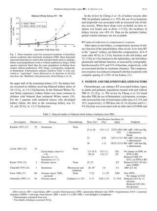 the upper half of the remaining kidney (19). No kidney fail-
ure occurred in children receiving bilateral kidney doses of
10–12 Gy, in 1.5–2 Gy/fraction. In the National Wilms Tu-
mor Study experience, kidney failure was more common in
children with bilateral than unilateral Wilms tumor (20).
For the 3 patients with unilateral tumors who developed
kidney failure, the dose to the remaining kidney was 15,
18, and 20 Gy in 1.5–2 Gy/fraction.
In the review by Cheng et al. (8) of kidney toxicity after
TBI, for pediatric patients (n = 192), the use of cyclosporine
and teniposide was associated with an increased risk of kid-
ney toxicity. When these drugs were excluded, no dose re-
sponse was found, and, at doses #13 Gy, the incidence of
kidney toxicity was 8% (8). Data on the pediatric kidney
partial volume tolerance are not available.
RT-induced reduction in compensatory response
After injury to one kidney, a compensatory increase in kid-
ney function of the spared kidney often occurs. Low-dose RT
to the ‘‘spared’’ kidney can blunt this compensation. At 6–9
years after 40 Gy in 1.5-Gy fractions to the left kidney and
12–13 Gy in 1-Gy fractions to the right kidney, the left kidney
glomerular and tubular function, as assessed by scintigraphy,
had decreased to 21% and 31% of baseline, respectively, with
an associated decline in creatinine clearance. The compensa-
tory response was reduced compared with that in patients with
complete sparing of $70% of one kidney (21).
5. PATIENT- AND TREATMENT-RELATED FACTORS
Chemotherapy can enhance RT-associated kidney injury
in adults and pediatric populations treated with and without
TBI (8, 22) (Fig. 1). The review by Cheng et al. (8) found
that after TBI, the use of ﬂudarabine, cyclosporine, or tenipo-
side increased the risk of renal injury (odds ratio, 6.2, 5.9, and
10.5, respectively). A TBI dose rate of #6 cGy/min and 6.1–
9.9 cGy/min was associated with an odds ratio of 0.0046 and
0
0.1
0.2
0.3
0.4
0.5
10864 12 14 16
Equivalent Total Dose (Gy)
IncidenceofLateRenalToxicity
(%x100)
Adults + Mixed
Adults + Mixed: no NT drugs
Bilateral Whole Kidney RT - TBI
Fig. 1. Dose–response curve for increased creatinine or hemolytic
uremic syndrome after total body irradiation (TBI). Open diamonds
represent ﬁtted data for studies that included adults alone or adult/pe-
diatric mixed populations (with or without nephrotoxic drugs). Solid
squares represent ﬁtted data for same population excluding those
treated without nephrotoxic (NT) drugs, cyclosporine, teniposide,
or ﬂudarabine. Fractionation schemes (listed in Table 3) were con-
verted to ‘‘equivalent’’ doses delivered in six fractions at 10-cGy/
min dose rate. Modiﬁed, with permission, from Cheng et al. (8).
Table 3. Selected studies of bilateral whole kidney irradiation (non-TBI)
Investigator Patients (n) Disease Chemotherapy Dose (Gy)
Dose/fraction
(Gy)
Incidence of
injury Endpoint
Kunkler 1952 (23) 55 Seminoma None
23 or 28 0.9–1.12 22/55 (40%)
7/55
RF (sBP 160 mm Hg
+ albuminuria)
Death
23 0.92 2/18 (11%)* RF (sBP 160 mm Hg
+ albuminuria)
28 1.12 18/25 (51%)*RF (sBP 160 mm Hg
+ albuminuria)
Avioli 1963 (24) 10 None
Gynecologic cancer (n
= 8),
Sarcoma (n = 1),
Seminoma (n = 1)
7.5–16.5;
20–24
0.5–1.1;
1.0–1.2
0/5;
4/5
No change in GFR; no
HTN or RF;
Reduced GFR (75-
83%), no HTN or RF
Keane 1976 (25) 2 Ovarian cancer None 25, 27 2/2 Reduced CrCl (30 mL/
min), ESRD
Churchill 1978 (26) 1 Seminoma Bleomycine and
vinblastin
26–38y
1.6 1/1 ARF at 5 wk
Irwin 1996 (27) 60 Ovarian cancer, NHL,
carcinoid
None 7–23 1–1.25 5/60 New HTN,
No change in CrCl
Schneider 1999 (11) 56 Ovarian cancer Cisplatin (n = 25) 5–17 0.65–1.15 71–76% Reduced CrCl by 2
mL/min,
Reduced CrCl (84–
66 mL/min)
Abbreviations: RF = renal failure; sBP = systolic blood pressure; GFR = glomerular ﬁltration rate; HTN = hypertension; CrCl = creatinine
clearance; ESRD = end-stage renal disease; ARF = acute (1 y) RF; NHL = non-Hodgkin’s lymphoma.
* Denominator estimated from text.
y
Two-thirds of kidneys received 38 Gy.
Radiation-induced kidney injury d L. A. DAWSON et al. S111
 