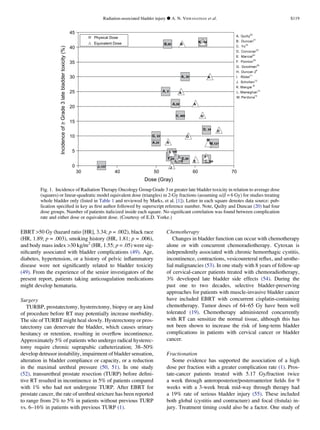 EBRT 50 Gy (hazard ratio [HR], 3.34; p = .002), black race
(HR, 1.89; p = .003), smoking history (HR, 1.81; p = .006),
and body mass index 30 kg/m2
(HR, 1.55; p = .05) were sig-
niﬁcantly associated with bladder complications (49). Age,
diabetes, hypertension, or a history of pelvic inﬂammatory
disease were not signiﬁcantly related to bladder toxicity
(49). From the experience of the senior investigators of the
present report, patients taking anticoagulation medications
might develop hematuria.
Surgery
TURBP, prostatectomy, hysterectomy, biopsy or any kind
of procedure before RT may potentially increase morbidity.
The site of TURBT might heal slowly. Hysterectomy or pros-
tatectomy can denervate the bladder, which causes urinary
hesitancy or retention, resulting in overﬂow incontinence.
Approximately 5% of patients who undergo radical hysterec-
tomy require chronic suprapubic catheterization; 38–50%
develop detrusor instability, impairment of bladder sensation,
alteration in bladder compliance or capacity, or a reduction
in the maximal urethral pressure (50, 51). In one study
(52), transurethral prostate resection (TURP) before deﬁni-
tive RT resulted in incontinence in 5% of patients compared
with 1% who had not undergone TURP. After EBRT for
prostate cancer, the rate of urethral stricture has been reported
to range from 2% to 5% in patients without previous TURP
vs. 6–16% in patients with previous TURP (1).
Chemotherapy
Changes in bladder function can occur with chemotherapy
alone or with concurrent chemoradiotherapy. Cytoxan is
independently associated with chronic hemorrhagic cystitis,
incontinence, contractions, vesicoureteral reﬂux, and urothe-
lial malignancies (53). In one study with 8 years of follow-up
of cervical-cancer patients treated with chemoradiotherapy,
3% developed late bladder side effects (54). During the
past one to two decades, selective bladder-preserving
approaches for patients with muscle-invasive bladder cancer
have included EBRT with concurrent cisplatin-containing
chemotherapy. Tumor doses of 64–65 Gy have been well
tolerated (19). Chemotherapy administered concurrently
with RT can sensitize the normal tissue, although this has
not been shown to increase the risk of long-term bladder
complications in patients with cervical cancer or bladder
cancer.
Fractionation
Some evidence has supported the association of a high
dose per fraction with a greater complication rate (1). Pros-
tate-cancer patients treated with 5.17 Gy/fraction twice
a week through anteroposterior/posteroanterior ﬁelds for 9
weeks with a 3-week break mid-way through therapy had
a 19% rate of serious bladder injury (55). These included
both global (cystitis and contracture) and focal (ﬁstula) in-
jury. Treatment timing could also be a factor. One study of
Dose (Gray)
IncidenceofGrade3latebladdertoxicity(%)
0
5
10
15
20
25
30
35
40
45
7060504030
Physical Dose
Equivalent Dose
J,123
A,24
I, 186
F,24
L,330
E,96
B,60
K,154
A, 20
A, 8
A,58
H, 889
D, 34
M,121
G, 62
ytliuQ.A
02
nacnuD.B
12
uY.C
22
narocroC.D
32
laicraM.E
42
notnioP.F
52
namdooG.G
62
2nacnuD.H
9
ledöR.I
11
J netlohcS.
21
ragnaM.K
51
nahgemaM.L
13
anodreP.M
41
A
A
A
B
G
A
F
J
L
E
M
D
C,309
H
Fig. 1. Incidence of Radiation Therapy Oncology Group Grade 3 or greater late bladder toxicity in relation to average dose
(squares) or linear-quadratic model equivalent dose (triangles) in 2-Gy fractions (assuming a/b = 6 Gy) for studies treating
whole bladder only (listed in Table 1 and reviewed by Marks, et al. [1]). Letter in each square denotes data source: pub-
lication speciﬁed in key as ﬁrst author followed by superscript reference number. Note, Quilty and Duncan (20) had four
dose groups. Number of patients italicized inside each square. No signiﬁcant correlation was found between complication
rate and either dose or equivalent dose. (Courtesy of E.D. Yorke.)
Radiation-associated bladder injury d A. N. VISWANATHAN et al. S119
 