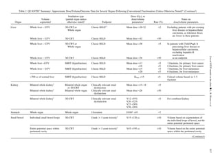 Table 1. QUANTEC Summary: Approximate Dose/Volume/Outcome Data for Several Organs Following Conventional Fractionation (Unless Otherwise Noted)* (Continued)
Organ
Volume
segmented
Irradiation type
(partial organ unless
otherwise stated)y
Endpoint
Dose (Gy), or
dose/volume
parametersy
Rate (%)
Notes on
dose/volume parameters
Liver Whole liver – GTV 3D-CRT or
Whole organ
Classic RILDyy
Mean dose 30-32 5 Excluding patients with pre-existing
liver disease or hepatocellular
carcinoma, as tolerance doses
are lower in these patients
Whole liver – GTV 3D-CRT Classic RILD Mean dose 42 50
Whole liver – GTV 3D-CRT or
Whole organ
Classic RILD Mean dose 28 5 In patients with Child-Pugh A
preexisting liver disease or
hepatocellular carcinoma,
excluding hepatitis B
reactivation
as an endpointWhole liver – GTV 3D-CRT Classic RILD Mean dose 36 50
Whole liver –GTV SBRT (hypofraction) Classic RILD Mean dose 13
18
5
5
3 fractions, for primary liver cancer
6 fractions, for primary liver cancer
Whole liver – GTV SBRT (hypofraction) Classic RILD Mean dose 15
20
5
5
3 fractions, for liver metastases
6 fractions, for liver metastases
700 cc of normal liver SBRT (hypofraction) Classic RILD Dmax 15 5 Critical volume based, in 3–5
fractions
Kidney Bilateral whole kidneyz
Bilateral whole organ
or 3D-CRT
Clinically relevant renal
dysfunction
Mean dose 15–18 5
Bilateral whole kidneyz
Bilateral whole organ Clinically relevant renal
dysfunction
Mean dose 28 50
Bilateral whole kidneyz
3D-CRT Clinically relevant renal
dysfuntction
V12 55% 5 For combined kidney
V20 32%
V23 30%
V28 20%
Stomach Whole organ Whole organ Ulceration D100k
45 7
Small bowel Individual small bowel loops 3D-CRT Grade $ 3 acute toxicityx
V15 120 cc 10 Volume based on segmentation of
the individual loops of bowel, not the
entire potential peritoneal space
Entire potential space within
peritoneal cavity
3D-CRT Grade $ 3 acute toxicityx
V45 195 cc 10 Volume based on the entire potential
space within the peritoneal cavity
(Continued)
UseofNTCPmodelsintheclinicdL.B.MARKSetal.S17
 