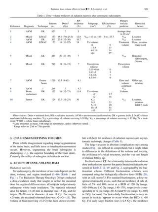 3. CHALLENGES DEFINING VOLUMES
There is little disagreement regarding image segmentation
of the entire brain, and little intra- or interfraction movement
occurs. However, segmenting the brain subregions is
challenging (e.g., the superior boundary of the brain stem).
Currently the utility of subregion deﬁnition is unclear.
4. REVIEW OF DOSE–VOLUME DATA
Radiation necrosis
For radiosurgery, the incidence of necrosis depends on the
dose, volume, and region irradiated (1–10) (Table 1 and
Fig. 1). The Radiation Therapy Oncology Group conducted
a dose-escalation study that sought to deﬁne the maximal
dose for targets of different sizes; all subjects had previously
undergone whole brain irradiation. The maximal tolerated
dose for targets 31–40 mm in diameter was 15 Gy, and for
targets 21–30 mm in diameter, it was 18 Gy. For targets
20 mm, the maximal tolerated dose was 24 Gy (11). The
volume of brain receiving $12 Gy has been shown to corre-
late with both the incidence of radiation necrosis and asymp-
tomatic radiologic changes (Table 1).
The large variation in absolute complication rates among
studies (Fig. 1) is difﬁcult to comprehend, but it might relate
to differences in the deﬁnitions of the volume and toxicity,
the avoidance of critical structures, and the type and length
of clinical follow-up.
For fractionated RT, the relationship between the radiation
dose and radiation necrosis for partial brain irradiation is pre-
sented in Table 2 (12–19) and Fig. 2, segregated by the frac-
tionation scheme. Different fractionation schemes were
compared using the biologically effective dose (BED) (20),
with an a/b ratio of 3. For standard fractionation, a dose–re-
sponse relationship exists, such that an incidence of side ef-
fects of 5% and 10% occur at a BED of 120 Gy (range,
100–140) and 150 Gy (range, 140–170), respectively (corre-
sponding to 72 Gy [range, 60–84] and 90 Gy [range, 84–102]
in 2-Gy fractions). For twice-daily fractionation, a steep in-
crease in toxicity appears to occur when the BED is 80
Gy. For daily large fraction sizes (2.5 Gy), the incidence
Table 1. Dose–volume predictors of radiation necrosis after stereotactic radiosurgery
Reference Diagnosis Technique
Patients
(n)
Dmin*
(Gy)
RN
incidence
(%)
Subgroup
(cm3
)
RN incidence
(%)
Primary
toxicity
predictor
Other risk
factors
1 AVM GK 823 ? 5 Average dose
in 20 cm3
2 Mixed LINAC 133 15.0 (7.0–25.0) 12.8 V10: 10 vs. 10 0 vs. 23.7 V10 Location
3 AVM GK 307 20.9 (12–30) 10.7 V12 Location
4 AVM LINAC 73 16 (10–22) 14 Tx volume:
1
1–3.9
4–13.9
14
0
15
14
27
Treatment
volume
Dose, previous
brain insult
5 Mixed GK 243 20 (10–30) 7 V10 Repeated
radiosurgery,
Glioma
6 Mixed GK 749 18 (16–19)y
? Prescription
volume:
0.05–0.66
0.67–3
3.1–8.6
8.7–95.1
0
3
7
9
Prescription
volume
7 AVM Proton
beam
1250 10.5 (4–65) 4.1 Dose and
volume
combined
Older age,
location
8 AVM ? 269 ? 4.7 V12
9 Brain
metastases
GK 137 16 (12–25) 11.4 Tx volume:
2
2
3.7
16
Volume
10 Tumor GK 129 17.3 (11–25) 30 V12:
0–5
5–10
10–15
15
23
20
54
57
V12 Location,
previous
WBRT, male
Abbreviations: Dmin = minimal dose; RN = radiation necrosis; AVM = arteriovenous malformation; GK = gamma knife; LINAC = linear
accelerator teletherapy machine; V10 = percentage of volume receiving $10 Gy; V12 = percentage of volume receiving $ 12 Gy; Tx = treat-
ment; WBRT = whole brain radiotherapy.
* Data presented as mean, with range in parentheses, unless otherwise noted.
y
Range refers to 25th to 75th quartile.
Radiation dose–volume effects in brain d Y. R. LAWRENCE et al. S21
 