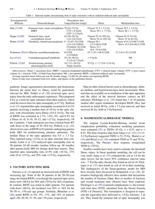 gradients. Image segmentation uncertainties and distinctions
between the mean dose vs. Dmax, could be particularly
relevant for SRS. Tishler et al. (30) reviewed optic nerve
injury from the early radiosurgery experience. They proposed
8 Gy as a limit for optic tolerance from their analysis, which
cited the lowest dose for optic neuropathy as 9.7 Gy. Stafford
et al. (31) reported that optic neuropathy occurred in 4 of 215
patients receiving a median dose of 10 Gy to the optic chi-
asm, with chiasm/optic nerve Dmax of 0.4–16 Gy. The risk
of RION was estimated at 1.7%, 1.8%, 0%, and 6.9% for
a Dmax of 8, 8–10, 10–12, and 12 Gy, respectively. Of
the 4 patients, 3 had undergone previous external beam RT
with doses in the range of 45–58.8 Gy. Pollock et al. (32)
observed no cases of RION in 62 patients undergoing gamma
knife SRS for nonfunctioning pituitary adenomas. The
median Dmax to the optic apparatus was 9.5 Æ 1.7 Gy.
They reported using 12 Gy as an optic structure dose con-
straint. Leber et al. (33) analyzed optic neuropathy risks in
50 patients 24–60 months (median follow-up, 40 months)
after gamma knife SRS for benign skull base tumors. They
reported optic neuropathy risks of 0% with 10 Gy, 27%
with 10 to 15 Gy, and 78% with $15 Gy, respectively.
5. FACTORS AFFECTING RISK
Parsons et al. (4) reported an increased risk of RION with
increasing age. None of the 38 patients in the 20–50-year
range developed RION, even though the reported optic nerve
doses were 60 Gy for 58% and 70 Gy for 26% of patients.
In contrast, RION was noted in older patients. For patients
with doses 60 Gy, the incidence was 26% vs. 56% for the
50–70 vs. 70-year age groups. Similarly, Bhandare et al.
(20) noted RION in 0%, 4%, 13%, and 14% of patients
aged 20, 20–50, 51–70, and 70 years, respectively.
Data on other clinical factors such as chemotherapy, diabe-
tes mellitus, and hypertension have been inconsistent. Mini-
mal data are available on re-irradiation of the optic apparatus
and the effect of the interval between courses on RT
tolerance. Flickinger et al. (34) found that 1 of 10 patients
studied after repeat irradiation developed RION (they had
received an initial 40 Gy, with a 7.5-year interval, and then
received 46 Gy; both at 2 Gy/fraction).
6. MATHEMATICAL/BIOLOGIC MODELS
The original Lyman-Kutcher-Burman normal tissue
complication probability volumetric modeling parameters
were estimated (35) as TD50= 65 Gy, n = 0.25, and m =
0.14. The dose–response data from Jiang et al. (15) (z1.5–
2.2 Gy/fraction) suggested TD50 z72–75 Gy. Martel et al.
(14) and Brizel et al. (36) estimated TD50 at 72 and 70 Gy,
respectively. The Parsons’ dose response extrapolated
TD50 to 70 Gy.
Isoeffect models have been used to estimate the threshold
Dmax values. In linear quadratic modeling, the a/b can be
very small. Jiang et al. (15) estimated the a/b at 1.6 for the
optic nerves, but the lower 95% conﬁdence interval value
was À7. For the optic chiasm, they found an a/b of 0. Flick-
inger et al. (37) also found an a/b of 0 in their modeling.
The inadequacies of the linear-quadratic model for SRS
have recently been discussed by Kirkpatrick et al. (38). Al-
ternative biologically effective dose models that incorporate
the number of fractions (Optic Ret) or number of fractions
and overall treatment time (Neuret) have been explored.
Flickinger et al. (39) examined complications vs. the normal-
ized total dose (NTD) calculated from the Neuret formula
(NTD 1.8 [Neuret]). This formulation is designed to repre-
sent the equivalent dose delivered in 1.8-Gy fractions, 5 d/
wk. They found the actuarial risk of optic neuropathy was
Table 1. Selected studies documenting dose to optic structures without radiation-induced optic neuropathy
Investigator(ref)/
#Patients Disease/technique
Prescription dose
(range)/fraction (range) Dmax Mean/median dose
Daly (17)/36 Paranasal sinus, nasal cavity/photon
IMRT
70 (63–72) Gy
CTV 1.8 Gy/fx
GTV 2.12 Gy/fx
Chiasm 52.3 Æ 5.1 Gy
Nerve 59.1 Æ 7.7 Gy
Chiasm 39.5 Æ 4.2 Gy
Nerve 48.1 Æ 3.7 Gy
Hoppe (21)/85 Paranasal sinus, nasal
cavity/photon mixed
63 (50–70) Gy
(1.8–2.0) Gy/fx
Chiasm 52 (4–105) Gy
Nerve 54 (4–105) Gy
Chiasm 45 (5–51) Gy
Nerve 35 (6–81) Gy
Weber (27)/29 Chordoma, chondrosarcoma/proton C: 74 (67–74) CGE
(1.8–2.0) CGE/fx
CS:68(64–74) CGE
(1.8–2.0) CGE/fx
Chiasm 58.1
(12.2–68.6) CGE
Nerve 51.7
(9.0 –74.9) CGE
Chiasm 47.0 (3.9–60.7) CGE
Nerve 16.5 (0.6–60.2) CGE
Nishimura (28)/14 Olfactory neuroblastoma/proton 65 CGE
2.5 CGE/fx
67.7 (35.1–68.9) CGE 27.3 (6.5–53.3) CGE
Lee (47)/11 Craniopharyngioma/CyberKnife 25 (18–38) Gy
5 (3.8–6.7) Gy/fx
 5 Gy/fx NR
Pollock (32)/62 Nonfunctioning pituitary
adenoma/gamma knife
16.3 (11–20) Gy
Single fraction
9.5 Gy Æ 1.7 (5.0–12.6) Gy NR
Abbreviations: Dmax = maximum dose; IMRT = intensity-modulated radiotherapy; CTV = clinical target volume; GTV = gross tumor
volume; fx = fraction; CGE = Cobalt Gray Equivalent; NR = not reported; RION = radiation-induced optic neuropathy.
Average reported mean follow-up was 38 months (range, 15–60) for all studies not reporting RION.
Some of data were estimated from text, tables, and ﬁgures of the published articles.
S30 I. J. Radiation Oncology d Biology d Physics Volume 76, Number 3, Supplement, 2010
 