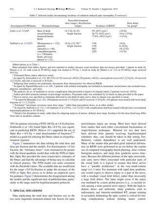 30% for patients receiving a NTD 60 Gy at 1.8 Gy/fraction.
Goldsmith et al. (40) found Optic Ret 8.9 Gy was signiﬁ-
cant in predicting RION. Shrieve (41) supported the use of
Optic Ret = 8.9 Gy = total dose/(number of fractions)0.53
model as a guide for selecting the Dmax values in a hypofrac-
tionation regimen.
Figure 2 summarizes the data relating the total dose and
dose per fraction and the models. For fractionations 2 Gy/
fraction, the ‘‘tolerance doses’’ were estimated to be greater
with the linear-quadratic model than with the NTD or Optic
Ret. Optic Ret provided the most conservative estimates of
the Dmax and had the advantage of being easy to calculate
in clinical practice. The NTD model was more consistent
with the threshold values. The available data are insufﬁcient
for the range 2.0 Gy/fraction to judge the accuracy of the
NTD or Optic Ret curves or to deﬁne an empirical curve
for guidance. Figure 2 demonstrates the disagreement among
the models and the signiﬁcant lack of published data, partic-
ularly in the range used for hypofractionation protocols.
7. SPECIAL SITUATIONS
Data implicating the total dose and fraction size as the
two most important treatment-related risk factors for optic
nerve/chiasm injury are strong. Most have been derived
from studies that used either conventional fractionation or
single-fraction techniques. Minimal (or no) data have
been derived from patients receiving hypofractionated
schedules; thus, care should be taken in that setting. Fur-
thermore, volume dependence is not well understood.
Many of the studies that provided good statistical informa-
tion on RION were performed in an era before the routine
use of computed tomography-based planning, dose–volume
histogram analysis, and steep dose gradients across struc-
tures. Because the different portions of the optic nerves/chi-
asm carry nerve ﬁbers associated with particular parts of
the visual ﬁeld, it is logical to assume that these nerves
have a ‘‘parallel architecture’’ in the very-small-volume
range (1–3 mm). For treatment with rapid dose gradients,
one would expect to observe injury to a part of the nerve,
with a resultant visual ﬁeld defect, rather than necessarily
a large ﬁeld defect. The latter might occur if the injury
was mediated by a more global process (e.g., a vascular in-
sult causing a more general nerve injury). With the high ra-
diation doses and uniformly sharp gradients used in
radiosurgery and intensity-modulated RT, proper training
in accurately delineating the optic system is critical for lim-
iting complications without limiting tumor control.
Table 2. Selected studies documenting incidence of radiation induced optic neuropathy (Continued)
Investigator(ref)/#Patients Disease/technique
Prescribed treatment
dose (range), dose/fraction
(range) Incidence of RION
Dose detail
for group*
Leber et al. (33)/45 Base of skull,
mixed histologic
features/Gamma
Knife
14.3 Gy (8–25)
Single fraction
0% (0/31 eyesj
) 10 Gy
26.7% (6/22 eyesj
) 10 to 15 Gy
77.8% (10/13 eyesj
) $15 Gy
Stafford et al. (31)/215 Meningioma (n = 122),
pituitary
adenoma (n = 86),
craniopharyngioma
(n = 7)/Gamma
Knife, previous
photon (n = 23)
18 Gy (12–30)zz
Single fraction
1/58 8 Gy
1/58 8–10 Gy
0/67 10–12 Gy
2/29 12 Gy
Abbreviations as in Table 1.
Data estimated from tables, ﬁgures, and text reported in studies, because exact incidence data not always provided; 1 patient in study by
Parson et al. (4) with event in 55–60-Gy range was treated to 59 Gy; 1 event in study by Martel et al. (14) in 55–60-Gy range received
59.5 Gy.
* Estimated Dmax unless otherwise noted.
y
In report by Aristizabal et al. (19), 88 (72%) of 122 received 40 Gy (26 patients 46 Gy); most patients received 2–2.2 Gy/fx, 16 received
2.2 Gy/fx, and only 4 received 1.8 Gy/fx.
z
Subgroup dose analysis not performed, documents dose characteristics for observed RION.
x
In report by Pigeaud-Klessens et al. (48), 3 patients with isolated retinopathy not included in numerator; mixed tumor sites included nose,
pharynx, nasopharynx, and sinus.
{
Re-analysis, by us, of moderate to severe complication data presented in ﬁgures of original report; 2 patients received 50 Gy.
j
Author provided actuarial estimate of percentage incidence. Fractional value was estimated by us based on data provided in the paper.
#
Dose to nerves was speciﬁed as minimum delivered to one-third of optic nerve, dose to chiasm was speciﬁed as mean.
** In report by Bhandare et al. (20), 109 patients received #1.8 Gy/fx and 63 received 1.8 Gy/fx; 101 patients were treated with twice-daily
fractions at 1.1–1.2 Gy/fx.
yy
Estimated ‘‘maximum cavernous sinus dose range,’’ rather than prescription doses, as in other studies.
zz
In report by Stafford et al. (31), 3 of 4 patients (2 at 10 Gy, 1 at 12 Gy) with complications had been treated with previous conventional
fractionated photons to 45–58.8 Gy.
xx
Detail is for all patients in study, rather than for subgroup analysis of narrow, deﬁned, dose range. Incidence for this dose detail may differ
from ratio in incidence column.
S32 I. J. Radiation Oncology d Biology d Physics Volume 76, Number 3, Supplement, 2010
 