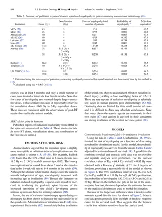 courses was at least 6 months and only a small number of
cases were treated at intervals less than 6 months. Note that
few cases of myelopathy are reported despite large cumula-
tive doses, with essentially no cases of myelopathy observed
for cumulative doses #60 Gy in 2-Gy equivalent doses.
These data are consistent with the observations of post-RT
repair observed in the animal models.
SBRT of the spine in humans
Published reports of radiation myelopathy from SBRT to
the spine are summarized in Table 4. These studies include
de novo RT alone, reirradiation alone, and combination of
the two (mixed series.)
FACTORS AFFECTING RISK
Animal studies suggest that the immature spine is slightly
more susceptible to radiation-induced complications and the
latent period is shorter (13, 57–59). For example, Ruifrok
(57) found that the 50% effect dose in 1-week-old rats was
19.5 Gy vs. 21.5 Gy in adult animals (p  0.05). The latency
to complications increased from about 2 weeks after irradia-
tion in the 1-week-old rats to 6–8 months in the adults (59).
Although the ultimate white matter changes were the same in
animals independent of age, vasculopathy increased with
increasing age at irradiation (59) Though the literature on
radiation-induced myelopathy is sparse, care should be exer-
cised in irradiating the pediatric spine because of the
increased sensitivity of the child’s developing central
nervous system and bone to ionizing radiation (60)
In rats, the use of various chemotherapy agents during ra-
diotherapy has been shown to increase the radiosensitivity of
the spinal cord. Administration of intrathecal ara-C (61) or in-
traperitoneal ﬂudarabine (62) immediately before irradiation
of the spinal cord showed an enhanced effect on radiation-in-
duced injury, yielding a dose modifying factor of 1.2–1.3.
There are rare reports of radiation myelopathy at relatively
low doses in human patients post chemotherapy (63–66).
Dosimetry data are limited for this small number of cases
and it is difﬁcult to draw any absolute conclusions. Note
that many chemotherapeutic agents are neurotoxic in their
own right (67) and caution is advised in their concurrent
use during irradiation of the central nervous system (68).
MODELS
Conventionally fractionated, full-circumference irradiation
Using the data in Tables 1 and 2, Schultheiss (18, 69) es-
timated the risk of myelopathy as a function of dose using
a probability distribution model. In this model, the probabil-
ity of myelopathy was derived from the data in Tables 1 and 2
adjusted for estimated overall survival (18). A good ﬁt to the
combined cervical and thoracic cord data was not possible
and separate analyses were performed. For the cervical
cord data, values of D50 = 69.4 Gy and a/b = 0.87 Gy were
obtained with a Pearson c2
statistic of 2.1 for 5 degrees of
freedom, providing a reasonable ﬁt of the model as shown
in Figure 1. The 95% conﬁdence interval was 66.4 to 72.6
Gy for D50 and 0.54 to 1.19 Gy for a/b. At 2- Gy per fraction,
the probability of myelopathy is 0.03% at 45 Gy and 0.2% at
50 Gy. However, the further one gets in the tail of the dose–
response function, the more dependent the estimates become
on the statistical distribution used to model this function.
Because of the dispersion in thoracic data, it is not possible
to obtain a good ﬁt to the data. As shown in Figure 2, thoracic
cord data points generally lie to the right of the dose–response
curve for the cervical cord. This suggests that the thoracic
cord is less radiation sensitive than the cervical cord.
Table 2. Summary of published reports of thoracic spinal cord myelopathy in patients receiving conventional radiotherapy (18)
Institution Dose (Gy)
Dose/fraction
(Gy)
Cases of myelopathy/total
number of patients
Probability of
myelopathy*
2-Gy dose
equivalenty
MCV (23) 45 3 1/16 0.093 60.7
MGH (24) 45 3 0/75 0.000 60.7
Abramson (25) 40 4 4/271 0.063 67.9
MUSC (26) 40 4 6/45 0.332 67.9
Leicester (27) 40 4 1/43 0.284 67.9
Iowa (28) 40 4 0/42 0.000 67.9
Mt. Vernon (29) 34.4 5.7 13/145 0.278 78.9
Norway (30) 38 3Â6 Gy +
5Â4 Gy
8/157 0.196 77.0
38 3Â6 Gy +
3Â4 Gy +
2Â2 Gy
9/230 0.151 67.4
Berlin (31) 66.2 2.45 8/142 0.256 76.5
Virginia (32) 40 5 x 4 Gy +
8 x 2.5 Gy
2/248 0.028 57.4
UK NIRC (33, 34) 18.4 9.2 3/524 0.032 64.5
39.8 3.06 2/153 0.062 54.5
* Calculated using the percentage of patients experiencing myelopathy corrected for overall survival as a function of time by the method in
(18).
y
Calculated using a/b = 0.87 Gy (18).
S44 I. J. Radiation Oncology d Biology d Physics Volume 76, Number 3, Supplement, 2010
 
