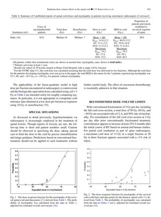 The applicability of the linear-quadratic model at high
dose per fraction encountered in radiosurgery is controversial
and the biologically equivalent doses calculated using a/b = 3
Gy in Table 4 are intended solely for roughly comparing reg-
imens. In particular, it is not appropriate to extrapolate cord
tolerance data obtained at a low dose per fraction to regimens
using 10 Gy or more/fraction (70).
SPECIAL SITUATIONS
As discussed in detail previously, hypofractionation via
radiosurgery is increasingly employed in the treatment of
spinal lesions. Though reports of toxicity are rare, the fol-
low-up time is short and patient numbers small. Caution
should be observed in specifying the dose, taking special
care to limit the dose to the cord by precise immobilization
and image guidance. Predictions based on conventional frac-
tionation should not be applied to such treatments without
further careful study. The effect of concurrent chemotherapy
is essentially unknown in that situation.
RECOMMENDED DOSE–VOLUME LIMITS
With conventional fractionation of 2 Gy per day including
the full cord cross-section, a total dose of 50 Gy, 60 Gy, and
$69 Gy are associated with a 0.2, 6, and 50% rate of myelop-
athy. For reirradiation of the full cord cross-section at 2 Gy
per day after prior conventionally fractionated treatment,
cord tolerance appears to increase at least 25% 6 months after
the initial course of RT based on animal and human studies.
For partial cord irradiation as part of spine radiosurgery,
a maximum cord dose of 13 Gy in a single fraction or 20
Gy in three fractions appears associated with a 1% risk of
injury.
Table 4. Summary of 9 published reports of spinal cord doses and myelopathy in patients receiving stereotactic radiosurgery (Continued)
Institution (ref.)
Cases of
myelopathy/total
patients
Total dose
(Gy)
Dose/fraction
(Gy)
Dose to cord
(Gy)
BED to cord
(Gy3)
Proportion of
patients previously
irradiated to
involved segment
of spine
Duke (56) 0/32 Median:18 Median: 7 Mean Æ SD
Dmax: 14.4Æ2.3
D1: 13.1Æ2.2
D10: 11.5Æ2.1
Maximum
Dmax: 19.2
D1: 17.4
D10: 15.2
Mean Æ SD
Dmax: 46.0Æ13.2
D1: 39.0Æ10.8
D10: 31.2Æ8.1
Maximum
Dmax: 78.3
D1: 59.1
D10: 46.5
58%
All patients within that institutional series are shown in normal font; myelopathy cases shown in bold italics.
* Patients surviving at least 1 year.
y
Results for subset of 39 lesions treated at Henry Ford Hospital with a single 18-Gy fraction.
z
For the NYMC data (51), the cord dose was calculated assuming that the total dose was delivered in two fractions. Although the cord dose
for the patients developing myelopathy were not given in the paper, the total BED to the tumor for the 3 patients experiencing myelopathy was
53.3, 60, and $167 Gy3 vs. 50 Gy3 for patients without myelopathy.
Fig. 1. The dose–response function for the myelopathy of the cervi-
cal spinal cord and data points (,) derived from Table 1. The prob-
ability of myelopathy was calculated from the data in Table 1,
adjusted for estimated overall survival per (18).
0
0.1
0.2
0.3
0.4
0.5
0.6
0.7
0.8
40 50 60 70 80
Equivalent dose in 2-Gy fractions
Probability
Fig. 2. The dose–response function for myelopathy of the cervical
cord (solid line) and data points for the thoracic spinal cord () de-
rived from Table 2. The probability of myelopathy was calculated
from the data in Tables 1 and 2, adjusted for estimated overall sur-
vival per (18).
Radiation dose-volume effects in the spinal cord d J. P. KIRKPATRICK et al. S47
 
