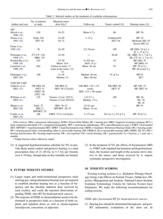 (3) A suggested hypofractionation schedule for VS, to pro-
vide likely tumor control and preserve hearing, is a total
prescription dose of 21–30 Gy in 3–7 Gy per fraction
over 3–10 days, though data on this schedule are limited.
9. FUTURE TOXICITY STUDIES
(1) Larger single and multi-institutional prospective trials
utilizing pre- and posttreatment hearing tests are required
to establish absolute hearing loss as a function of fre-
quency and the absolute radiation dose received by
each cochlea, and verify the reported observations re-
garding SNHL after RT for head-and-neck cancers.
(2) The response of SNHL to chemoradiation needs to be de-
termined in prospective trials as a function of both cis-
platin and radiation doses as well as chemo-regimen
(neoadjuvant, concurrent, or adjuvant).
(3) In the treatment of VS, the effects of fractionation (SRS
vs. FSRT with standard fractionation and hypofractiona-
tion), the location and length of the acoustic nerve rela-
tive to the tumor, and doses received by it, require
systematic prospective investigation.
10. TOXICITY SCORING
Existing scoring systems (e.g., Radiation Therapy Oncol-
ogy Group, Late Effects on Normal Tissues / Subjective, Ob-
jective, Management and Analytic, National Cancer Institute
Common Terminology Criteria for Adverse Events) have
limitations. We make the following recommendations for
coding toxicity.
SNHL after fractionated RT for head-and-neck cancers
(1) Hearing loss should be determined through pre- and post-
RT audiometric evaluations of the same ear. In
Table 2. Selected studies on the treatment of vestibular schwannomas
Author and year
No. of patients
in study
Marginal tumor
dose (Gy)* Follow-up Tumor control (%) Hearing status (%)
SRS
Hirsch et al.,
1988 (34)
126 18–25 Mean 4.7 y 86 HP: 26
Noren et al.,
1993 (35)
Total: 254
NF2: 61
18–20
10–15
1–17 y Unilateral:94
NF2: 84
HP: 22
Moderate HD: 55
Severe HD: 23
Foote et al.,
1995 (36) 36 16–20 2.5–36 mo 100 HP (SH): 10 at 1 y
42 Æ 17 at 2 y
Flickinger et al.,
1996 (37)
273 CT: 118,
MRI: 155
12–20 — 96.48 HL, MRI: 32 Æ 7 at 3 y
HL, CT: 61 Æ 7 at 3 y
Kondziolka et al.,
1998 (38)
162 12–20
Mean: 16.6
6–102 mo
(60% 5 y)
94 HP (SH): 47
HP (MH): 51
Lunsford et al.,
1998 (39)
402 Earlier in series: 17
Later in the series: 12–
14
Mean: 36 mo 93 HP: 39 at 5 y
HP: 68 at last 5 y
Flickinger et al.,
2001 (40)
190 11–18
Median: 13
Median: 30 mo
Max: 80 mo
91 at 5 y HP:74
HI:7
FSRT/HP-FSRT
Andrews et al.,
2001 (23)
GK-SRS: 64
(NF2: 5)
FSRT: 46
(NF2: 10)
GK-SRS:12
SRT: 50 (2 Gy/fx)
GK-SRS: 119 Æ 67
weeks
SRT: 115 Æ 96 weeks
GK-SRS: 98
SRT: 97
HP, GK: 33
HP, SRT: 81
Williams et al.,
2002 (41)
125 Tumors 3 cm: 25/5 fx
Tumors $3 cm: 30/10 fx
1.0–5.7 y
Median: 1.8 y
100 HP: 46
HL: 36
HI: 18
Meijer et al.,
2003 (26)
Total: 37
SRS:12
HPFSRT: 25
SRS: 10–12
HPFSRT: 20–25
12–61 mo
Mean: 25 mo
— HP: 91
Combs et al.,
2005 (24)
106 FSRT: 57.6 (1.8 Gy/fx) 3–172 mo 94.3 at 3 y, 93 at 5 y HP: 94 at 5 y
Abbreviations: SRS = stereotactic radiosurgery; SOM = Serous Otitis Media; HL = hearing loss; MRI = magnetic resonance imaging; BCT =
bone conduction threshold; CT = computed tomography; SRT = stereotactic radiotherapy; NF2: neuroﬁbromatosis type 2; FSRT = fractionated
SRT; HPFSRT = hypofractionated SRT; HPRT = hypofractionation trial; GRHG = Gardener- Robertson Hearing Grade; HG = hearing grade;
HP = hearing preservation corresponding either to serviceable hearing (SH; GRHG-I, II) or measurable hearing (MH; GRHG: III, IV); HD =
hearing deterioration; HI = hearing improvement; NR = not reported; UH = useful hearing; GK = gamma knife; fx = fraction; y = year; mo =
months.
* Single fraction unless otherwise stated.
Hearing loss and the inner ear d N. BHANDARE et al. S55
 