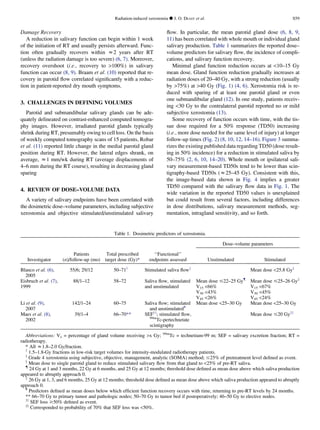 Damage Recovery
A reduction in salivary function can begin within 1 week
of the initiation of RT and usually persists afterward. Func-
tion often gradually recovers within z2 years after RT
(unless the radiation damage is too severe) (6, 7). Moreover,
recovery overshoot (i.e., recovery to 100%) in salivary
function can occur (8, 9). Braam et al. (10) reported that re-
covery in parotid ﬂow correlated signiﬁcantly with a reduc-
tion in patient-reported dry mouth symptoms.
3. CHALLENGES IN DEFINING VOLUMES
Parotid and submandibular salivary glands can be ade-
quately delineated on contrast-enhanced computed tomogra-
phy images. However, irradiated parotid glands typically
shrink during RT, presumably owing to cell loss. On the basis
of weekly computed tomography scans of 15 patients, Robar
et al. (11) reported little change in the medial parotid gland
position during RT. However, the lateral edges shrank, on
average, z1 mm/wk during RT (average displacements of
4–6 mm during the RT course), resulting in decreasing gland
sparing
4. REVIEW OF DOSE–VOLUME DATA
A variety of salivary endpoints have been correlated with
the dosimetric dose–volume parameters, including subjective
xerostomia and objective stimulated/unstimulated salivary
ﬂow. In particular, the mean parotid gland dose (6, 8, 9,
11) has been correlated with whole mouth or individual gland
salivary production. Table 1 summarizes the reported dose–
volume predictors for salivary ﬂow, the incidence of compli-
cations, and salivary function recovery.
Minimal gland function reduction occurs at 10–15 Gy
mean dose. Gland function reduction gradually increases at
radiation doses of 20–40 Gy, with a strong reduction (usually
by 75%) at 40 Gy (Fig. 1) (4, 6). Xerostomia risk is re-
duced with sparing of at least one parotid gland or even
one submandibular gland (12). In one study, patients receiv-
ing 30 Gy to the contralateral parotid reported no or mild
subjective xerostomia (13).
Some recovery of function occurs with time, with the tis-
sue dose required for a 50% response (TD50) increasing
(i.e., more dose needed for the same level of injury) at longer
follow-up times (Fig. 2) (8, 10, 12, 14–16). Figure 3 summa-
rizes the existing published data regarding TD50 (dose result-
ing in 50% incidence) for a reduction in stimulated saliva by
50–75% (2, 6, 10, 14–20). Whole mouth or ipsilateral sali-
vary measurement-based TD50s tend to be lower than scin-
tigraphy-based TD50s (z25–45 Gy). Consistent with this,
the image-based data shown in Fig. 4 implies a greater
TD50 compared with the salivary ﬂow data in Fig. 1. The
wide variation in the reported TD50 values is unexplained
but could result from several factors, including differences
in dose distributions, salivary measurement methods, seg-
mentation, intragland sensitivity, and so forth.
Table 1. Dosimetric predictors of xerostomia.
Dose–volume parameters
Investigator
Patients
(n)/follow-up (mo)
Total prescribed
target dose (Gy)*
‘‘Functional’’
endpoints assessed Unstimulated Stimulated
Blanco et al. (6),
2005
55/6; 29/12 50–71y
Stimulated saliva ﬂowz
Mean dose 25.8 Gyx
Eisbruch et al. (7),
1999
88/1–12 58–72 Saliva ﬂow, stimulated
and unstimulated
Mean dose #22–25 Gy{
Mean dose #25–26 Gyk
V15 66%
V30 43%
V45 26%
V15 67%
V30 45%
V45 24%
Li et al. (9),
2007
142/1–24 60–75 Saliva ﬂow; stimulated
and unstimulated#
Mean dose 25–30 Gy Mean dose 25–30 Gy
Maes et al. (8),
2002
39/1–4 66–70** SEFyy
; stimulated ﬂow,
99m
Tc-pertechnetate
scintigraphy
Mean dose #20 Gyzz
Abbreviations: Vx = percentage of gland volume receiving x Gy; 99m
Tc = technetium-99 m; SEF = salivary excretion fraction; RT =
radiotherapy.
* All z1.8–2.0 Gy/fraction.
y
1.5–1.8-Gy fractions in low-risk target volumes for intensity-modulated radiotherapy patients.
z
Grade 4 xerostomia using subjective, objective, management, analytic (SOMA) method; #25% of pretreatment level deﬁned as event.
x
Mean dose to single parotid gland to reduce stimulated salivary ﬂow from that gland to 25% of pre-RT saliva.
{
24 Gy at 1 and 3 months, 22 Gy at 6 months, and 25 Gy at 12 months; threshold dose deﬁned as mean dose above which saliva production
appeared to abruptly approach 0.
k
26 Gy at 1, 3, and 6 months, 25 Gy at 12 months; threshold dose deﬁned as mean dose above which saliva production appeared to abruptly
approach 0.
#
Predictors deﬁned as mean doses below which efﬁcient function recovery occurs with time, returning to pre-RT levels by 24 months.
** 66–70 Gy to primary tumor and pathologic nodes; 50–70 Gy to tumor bed if postoperatively; 46–50 Gy to elective nodes.
yy
SEF loss $50% deﬁned as event.
zz
Corresponded to probability of 70% that SEF loss was 50%.
Radiation-induced xerostomia d J. O. DEASY et al. S59
 