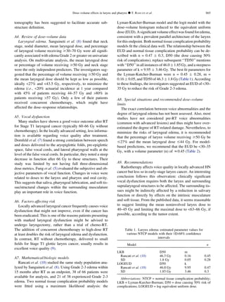 tomography has been suggested to facilitate accurate sub-
structure deﬁnition.
A4. Review of dose–volume data
Laryngeal edema. Sanguineti et al. (8) found that neck
stage, nodal diameter, mean laryngeal dose, and percentage
of laryngeal volume receiving $30–70 Gy were all signiﬁ-
cantly associated with edema Grade 2 or greater on univariate
analysis. On multivariate analysis, the mean laryngeal dose
or percentage of volume receiving $50 Gy and neck stage
were the only independent predictors. The investigators sug-
gested that the percentage of volume receiving $50 Gy and
the mean laryngeal dose should be kept as low as possible,
ideally 27% and 43.5 Gy, respectively, to minimize the
edema (i.e., 20% actuarial incidence at 1 year compared
with 45% of patients receiving 44–57 Gy and 80% in
patients receiving 57 Gy). Only a few of their patients
received concurrent chemotherapy, which might have
affected the dose–response relationships.
A5. Vocal dysfunction
Many studies have shown a good voice outcome after RT
for Stage T1 laryngeal cancer (typically 60–66 Gy without
chemotherapy). In the locally advanced setting, less informa-
tion is available regarding voice quality after treatment.
Dornfeld et al. (7) found a strong correlation between speech
and doses delivered to the aryepiglottic folds, pre-epiglottic
space, false vocal cords, and lateral pharyngeal walls at the
level of the false vocal cords. In particular, they noted a steep
decrease in function after 66 Gy to these structures. Their
study was limited by not having full three-dimensional
dose metrics. Fung et al. (5) evaluated the subjective and ob-
jective parameters of vocal function. Changes in voice were
related to doses to the larynx and pharynx and oral cavity.
This suggests that saliva, pharyngeal lubrication, and soft tis-
sue/structural changes within the surrounding musculature
play an important role in voice function.
A6. Factors affecting risk
Locally advanced laryngeal cancer frequently causes voice
dysfunction that might not improve, even if the cancer has
been eradicated. This is one of the reasons patients presenting
with marked laryngeal dysfunction might be advised to
undergo laryngectomy, rather than a trial of chemo-RT.
The addition of concurrent chemotherapy to high-dose RT
at least doubles the risk of laryngeal edema and dysfunction.
In contrast, RT without chemotherapy, delivered to small
ﬁelds for Stage T1 glottic larynx cancer, usually results in
excellent voice quality (9).
A7. Mathematical/biologic models
Rancati et al. (10) studied the same study population ana-
lyzed by Sanguineti et al. (8). Using Grade 2-3 edema within
15 months after RT as an endpoint, 38 of 66 patients were
available for analysis, and 21 of 38 experienced Grade 2-3
edema. Two normal tissue complication probability models
were ﬁtted using a maximum likelihood analysis: the
Lyman-Kutcher-Burman model and the logit model with the
dose–volume histogram reduced to the equivalent uniform
dose (EUD).A signiﬁcant volume effectwas found for edema,
consistent with a prevalent parallel architecture of the larynx
for this endpoint. Both normal tissue complication probability
models ﬁt the clinical data well. The relationship between the
EUD and normal tissue complication probability can be de-
scribed with n = 0.47 Æ 0.3, D50 (the dose causing 50%
risk of complications). replace subsequent ‘‘TD50’’ mentions
with ‘‘D50’’in all instances of 46.0Æ 1.85Gy, and asteepness
parameter of k = 9.95 Æ 3.46 Gy. The best ﬁt parameters for
the Lyman-Kutcher-Burman were n = 0.45 Æ 0.28, m =
0.16 Æ 0.05, and TD50 of 46.3 Æ 1.8 Gy (Table 1). According
to these ﬁndings, the investigators suggested an EUD of 30–
35 Gy to reduce the risk of Grade 2-3 edema.
A8. Special situations and recommended dose–volume
limits
The exact correlation between voice abnormalities and the
degree of laryngeal edema has not been assessed. Also, most
studies have not considered pre-RT voice abnormalities
(common with advanced lesions) and thus might have over-
estimated the degree of RT-related damage. Nevertheless, to
minimize the risks of laryngeal edema, it is recommended
that the percentage of larynx volume receiving $50 Gy be
#27% and the mean laryngeal dose #44 Gy. For model-
based predictions, we recommend that the EUD be 30–35
Gy, with a volume parameter (n) of z0.45 (Table 2).
A9. Recommendations
Radiotherapy affects voice quality in locally advanced HN
cancer but less so in early-stage larynx cancer. An interesting
conclusion follows this observation: clinically signiﬁcant
vocal dysfunction requires both the larynx and surrounding
supralaryngeal structures to be affected. The surrounding tis-
sues might be indirectly affected by a reduction in salivary
function or directly by effects on the intrinsic musculature
and soft tissue. From the published data, it seems reasonable
to suggest limiting the mean noninvolved larynx dose to
40–45 Gy and limiting the maximal dose to 63–66 Gy, if
possible, according to the tumor extent.
Table 1. Larynx edema: estimated parameter values for
various NTCP models with their 1D-68% conﬁdence
intervals
Model n
LKB D50 m
Rancati et al. (10) 46.3 Gy 0.16 0.45
SD 1.8 Gy 0.05 0.28
LOGEUD D50 k
Rancati et al. (10) 46.0 Gy 9.95 0.47
SD 1.85 Gy 3.46 0.3
Abbreviations: NTCP = normal tissue complication probability;
LKB = Lyman-Kurcher-Burman; D50 = dose causing 50% risk of
complications; LOGEUD = log equivalent uniform dose.
Dose–volume effects in larynx and pharynx d T. RANCATI et al. S65
 