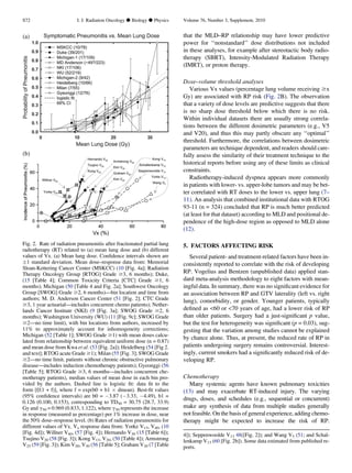 that the MLD–RP relationship may have lower predictive
power for ‘‘nonstandard’’ dose distributions not included
in these analyses, for example after stereotactic body radio-
therapy (SBRT), Intensity-Modulated Radiation Therapy
(IMRT), or proton therapy.
Dose–volume threshold analyses
Various Vx values (percentage lung volume receiving $x
Gy) are associated with RP risk (Fig. 2B). The observation
that a variety of dose levels are predictive suggests that there
is no sharp dose threshold below which there is no risk.
Within individual datasets there are usually strong correla-
tions between the different dosimetric parameters (e.g., V5
and V20), and thus this may partly obscure any ‘‘optimal’’
threshold. Furthermore, the correlations between dosimetric
parameters are technique dependent, and readers should care-
fully assess the similarity of their treatment technique to the
historical reports before using any of these limits as clinical
constraints.
Radiotherapy-induced dyspnea appears more commonly
in patients with lower- vs. upper-lobe tumors and may be bet-
ter correlated with RT doses to the lower vs. upper lung (7–
11). An analysis that combined institutional data with RTOG
93-11 (n = 324) concluded that RP is much better predicted
(at least for that dataset) according to MLD and positional de-
pendence of the high-dose region as opposed to MLD alone
(12).
5. FACTORS AFFECTING RISK
Several patient- and treatment-related factors have been in-
consistently reported to correlate with the risk of developing
RP. Vogelius and Bentzen (unpublished data) applied stan-
dard meta-analysis methodology to eight factors with mean-
ingful data. In summary, there was no signiﬁcant evidence for
an association between RP and GTV laterality (left vs. right
lung), comorbidity, or gender. Younger patients, typically
deﬁned as 60 or 70 years of age, had a lower risk of RP
than older patients. Surgery had a just-signiﬁcant p value,
but the test for heterogeneity was signiﬁcant (p = 0.03), sug-
gesting that the variation among studies cannot be explained
by chance alone. Thus, at present, the reduced rate of RP in
patients undergoing surgery remains controversial. Interest-
ingly, current smokers had a signiﬁcantly reduced risk of de-
veloping RP.
Chemotherapy
Many systemic agents have known pulmonary toxicities
(13) and may exacerbate RT-induced injury. The varying
drugs, doses, and schedules (e.g., sequential or concurrent)
make any synthesis of data from multiple studies generally
not feasible. On the basis of general experience, adding chemo-
therapy might be expected to increase the risk of RP.
Fig. 2. Rate of radiation pneumonitis after fractionated partial lung
radiotherapy (RT) related to (a) mean lung dose and (b) different
values of Vx. (a) Mean lung dose. Conﬁdence intervals shown are
Æ1 standard deviation. Mean dose–response data from: Memorial
Sloan-Kettering Cancer Center (MSKCC) (10 [Fig. 4a]; Radiation
Therapy Oncology Group [RTOG] Grade $3, 6 months); Duke,
(15 [Table 4]; Common Toxicity Criteria [CTC] Grade $1, 6
months); Michigan (50 [Table 4 and Fig. 2a]; Southwest Oncology
Group [SWOG] Grade $2, 6 months)—bin location and time from
authors; M. D. Anderson Cancer Center (51 [Fig. 2]; CTC Grade
$3, 1 year actuarial—includes concurrent chemo patients); Nether-
lands Cancer Institute (NKI) (9 [Fig. 3a]; SWOG Grade $2, 6
months); Washington University (WU) (11 [Fig. 9c]; SWOG Grade
$2—no time limit), with bin locations from authors, increased by
11% to approximately account for inhomogeneity corrections;
Michigan (52 [Table 1]; SWOG Grade $1) with mean doses calcu-
lated from relationship between equivalent uniform dose (n = 0.87)
and mean dose from Kwa et al. (53 [Fig. 2a]); Heidelberg (54 [Fig 2.
and text]; RTOG acute Grade $1); Milan (55 [Fig. 3]; SWOG Grade
$2—no time limit, patients without chronic obstructive pulmonary
disease—includes induction chemotherapy patients); Gyeonggi (56
[Table 5]; RTOG Grade $3, 6 months—includes concurrent che-
motherapy patients), median values of mean dose in each bin pro-
vided by the authors. Dashed line is logistic ﬁt: data ﬁt to the
form [f/(1 + f)], where f = exp(b0 + b1 Â dmean). Best-ﬁt values
(95% conﬁdence intervals) are b0 = À3.87 (À3.33, À4.49), b1 =
0.126 (0.100, 0.153), corresponding to TD50 = 30.75 (28.7, 33.9)
Gy and g50 = 0.969 (0.833, 1.122), where g50 represents the increase
in response (measured as percentage) per 1% increase in dose, near
the 50% dose–response level. (b) Rates of radiation pneumonitis for
different values of Vx. Vx response data from: Yorke V13, V40, (10
[Fig. 4d]); Willner V40, (57 [Fig. 4]); Hernando V30 (15 [Table 6]);
Tsujino V20 (58 [Fig. 3]); Kong V13, V20, (50 [Table 4]); Armstrong
V25 (59 [Fig. 3]); Kim V20, V30 (56 [Table 5]; Graham V20 (7 [Table
4]); Seppenwoolde V13 48([Fig. 2]); and Wang V5 (51; and Schal-
lenkamp V13 (60 [Fig. 2b]). Some data estimated from published re-
ports.
S72 I. J. Radiation Oncology d Biology d Physics Volume 76, Number 3, Supplement, 2010
 
