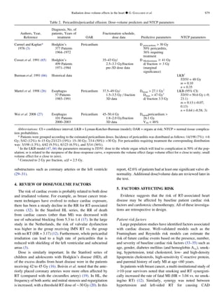 substructures such as coronary arteries or the left ventricle
(29–31).
4. REVIEW OF DOSE/VOLUME FACTORS
The risk of cardiac events is probably related to both dose
and irradiated volume. For example, as breast cancer treat-
ment techniques have evolved to reduce cardiac exposure,
there has been a steady decline in the RR for RT-associated
events (32). In the Stanford HL series, the RR of death
from cardiac causes (other than MI) was decreased with
use of subcarinal blocking from 5.3 to 1.4 (17). In the large
study in the Netherlands, the risk of valvular dysfunction
was higher in the group receiving IMN RT vs. the group
with no RT (HR = 3.17) (12). Furthermore, whole pericardial
irradiation can lead to a high rate of pericarditis that is
reduced with shielding of the left ventricular and subcarinal
areas (3).
Dose is similarly important. In the Stanford series of
children and adolescents with Hodgkin’s disease (HD), all
of the excess deaths from heart disease were in the patients
receiving 42 to 45 Gy (16). Boivin et al. noted that the ante-
riorly placed coronary arteries were more often affected by
RT (compared with the circumﬂex artery) (19). In HL, the
frequency of both aortic and mitral stenosis and regurgitation
is increased, with a threshold RT dose of $30 Gy (20). In this
report, 42.6% of patients had at least one signiﬁcant valve ab-
normality. Additional dose/volume data are reviewed later in
the text.
5. FACTORS AFFECTING RISK
Evidence suggests that the risk of RT-associated heart
disease may be affected by baseline patient cardiac risk
factors and cardiotoxic chemotherapy. All of these investiga-
tions are retrospective in design.
Patient risk factors
Large population studies have identiﬁed factors associated
with cardiac disease. Well-validated models such as the
Framingham and Reynolds risk models can estimate the
risk of future cardiac events based on the presence, number,
and severity of baseline cardiac risk factors (33–35) such as
age, gender, diabetes mellitus (and hemoglobin A1c), smok-
ing, hypertension, total cholesterol, low- and high-density
lipoprotein cholesterols, high-sensitivity C-reactive protein,
and parental history of early MI at age 60 years.
In patients with breast cancer, a multi-institutional study of
$10-year survivors noted that smoking and RT synergisti-
cally increased the rate of fatal MI (HR = 3.04 vs. no smok-
ing/no RT) (12). Similarly, synergy was noted between
hypertension and left-sided RT for causing CAD
Table 2. Pericarditis/pericardial effusion: Dose–volume predictors and NTCP parameters
Authors, Year,
Reference
Diagnosis, No. of
patients, Years of
treatment OAR
Fractionation schedule,
dose data Predictive parameters NTCP parameters
Carmel and Kaplan*
1976 (3)
Hodgkin’s
377 Patients
1964–1972
Pericardium D pericardium  30 Gy
50% pericarditis,
36% requiring
treatment
Cosset et al. 1991 (65) Hodgkin’s
499 Patients
1971–1984
35–43 Gy/
2.5–3.3 Gy/fraction
pre-3D dose data
D Mediastinum $ 41 Gy
d/ fraction $ 3 Gy
(marginal
signiﬁcance)
Burman et al. 1991 (66) Historical data LKBy
TD50 = 48 Gy
m = 0.10
n = 0.35
Martel et al. 1998 (26) Esophagus
57 Patients
1985–1991
Pericardium 37.5–49 Gy/
1.5–3.5 Gy / fraction
3D data
Dmean  27.1 Gyz
Dmax  47 Gyz
d/ fraction 3.5 Gy
LKB (95% CI)
TD50 = 50.6 Gy (–9;
23.1)
m = 0.13 (–0.07;
0.13)
n = 0.64 (–0.58; 3)
Wei et al. 2008 (27) Esophagus
101 Patients
2000–2003
Pericardium 45–50.4 Gy
1.8–2.0 Gy/fraction
3D data
Dmeanpericardium 
26.1 Gy
V30  46%
Abbreviations: CI = conﬁdence interval; LKB = Lyman-Kutcher-Burman (model); OAR = organs at risk; NTCP = normal tissue complica-
tion probabilities.
* Patients were grouped according to the estimated pericardium doses. Incidence of pericarditis was distributed as follows: 14/198 (7%): #6
Gy; 5/42 (12%): 6–15 Gy;23/123 (19%): 15–30 Gy; 7/14 (50%): 30 Gy. For pericarditis requiring treatment the corresponding distribution
was: 3/198 (1.5%), 4/42 (9.5%), 8/123 (6.5%), and 5/14 (36%).
y
In the LKB model (47, 66) the parameters meaning is TD50: dose to the whole organ which will lead to complication in 50% of the pop-
ulation; m is related to the steepness of the dose–response curve, n represents the volume effect (large volume effect for n close to unity; small
volume effect for n close to zero).
z
Corrected to 2 Gy per fraction, a/b = 2.5 Gy.
Radiation dose–volume effects in the heart d G. GAGLIARDI et al. S79
 