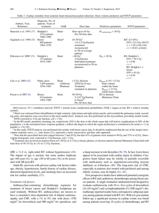 (HR = 11.4 vs. right-sided RT without hypertension) (10).
The impact of age is unclear, but some studies implicate
age 60 years (8), vs. age 50 or 60 years (36), to be associ-
ated with MI post-RT.
Adult HL survivors with adverse cardiac risk factors (older
age, obesity, hypertension, family history of cardiac disease,
abnormal lipoprotein levels, and smoking) have an increased
risk for cardiac morbidity (37).
Treatment risk factors
Anthracycline-containing chemotherapy regimens for
treatment of breast cancer and Hodgkin’s lymphoma are
used routinely. Without RT, anthracyclines are known to
have a cumulative dose-dependent risk of dilated cardiomy-
opathy and CHF, with a 1% to 5% risk with doses 550
mg/m2
for doxorubicin and 900 mg/m2
for epirubicin, and
a sharp increase in risk thereafter (38, 39). In fact, lower doses
appear to be associated with cardiac injury in children. Con-
gestive heart failure may be wholly or partially reversible
with medications such as angiotensin-converting enzyme
inhibitors or b-blockers (40). The long-term risk of CHF,
especially in patients also treated with paclitaxel and among
elderly women, may be higher (41, 42).
Fewprospectivestudieshaveaddressedpotential synergistic
effects of RT and cardiotoxic chemotherapy among breast can-
cer patients. A single institution randomized trial designed to
evaluate cardiotoxicity with 10 vs. ﬁve cycles of doxorubicin
(A) (45 mg/m2
) and cyclophosphamide (C) (500 mg/m2
) che-
motherapy reported results from a retrospective subgroup anal-
ysisamong patients treatedwith RT (43). With a 6-year median
follow-up, a signiﬁcant increase in cardiac events was found
among patients receiving 10 cycles of chemotherapy and RT
Table 3. Cardiac mortality from ischemic heart disease/myocardial infarction: Dose–volume predictors and NTCP parameters
Authors, Year,
Reference
Diagnosis, No. of
patients, Years of
treatment OAR Dose data Predictive parameters NTCP parameters
Hancock et al. 1993 (17) Hodgkin’s
2232 patients
1960–1990
Heart Dose up to 44 Gy
Pre-3D dose data
D mediastinum  30 Gy
Gagliardi et al. 1996 (25) Breast
809 patients
1964–1976
Heart* 45–50 Gyy
1.8–2.5 Gy/fraction
treatments
reconstructed
in 3D on average
patients
RSz
(CI 68%)
D50 = 52.3 Gy (49;57)
g = 1.28 (1.04;1.64)
s = 1 (0.63; at limit)
Eriksson et al. 2000x
(51) Hodgkin’s
157 patients
1972–1985
Heart $40 Gyk
2 Gy/fraction
Individual treatments
reconstructed in 3D on
phantom
D35  38 Gy RS: Hodgkin’s
D50 = 70.3 Gy
g = 0.96
s = 1
RS: Hodgkin’s +
breast
D50 = 63 Gy
g = 0.94
s = 1
Carr et al. 2005 (52) Peptic ulcer,
1,859 patients,
1936–1965
Heart
(Alderson
Phantom)
1.5 Gy /fraction
250-kVp X-rays
Treatment
simulated on phantom
Dmean to 5% 12 Gy
heart volume
within the beam
Dmean  2.5 Gy
whole heart volume
Paszat et al 2007 (6) Breast,
619 patients,
1982–1988
Heart 40–50 Gy
2–2.67 Gy/fraction
to breast{
Pre-3D dose data
RT to Internal
Mammary Chain
Abbreviations: CI = conﬁdence interval; NTCP = normal tissue complication probabilities; OAR = organs at risk; RS = relative seriality
(model).
* Heart was contoured from infundibulum of right ventricle, right atrium and right atrium auricle, and excluded the pulmonary trunk, ascend-
ing aorta, and superior vena cava down to the most caudal slices. Analysis was also performed on the myocardium, providing similar results.
y
DVH corrected to 2 Gy per fraction, a/b = 3 Gy.
z
In the RS model, parameter meanings are, respectively: D50 is the dose to the whole organ that will lead to complications in 50% of the
population; g is the normalized dose–response gradient; s reﬂects the degree to which the organ architecture is considered to be serial (s = 1) or
parallel (s = 0) (49).
x
In this study, NTCP analysis was performed also jointly with breast cancer data. It should be emphasized that the use of the steeper dose–
volume response curve, i.e., only breast (25), represents a more conservative and thus safer approach.
k
Note that the prescribed dose here ranged between 7 and 45 Gy but that 43% of patients were treated to 40 Gy and 37% to 42 Gy. Dose–
volume histograms were corrected to 2 Gy/fraction, a/b = 3 Gy.
{
Treatment also involved an anterior boost of 5–20 Gy in 2–3 Gy to breast; photon, or electron anterior Internal Mammary Chain ﬁeld with
total dose of 40–55 Gy in 1.8- to 3.7-Gy fractions.
S80 I. J. Radiation Oncology d Biology d Physics Volume 76, Number 3, Supplement, 2010
 