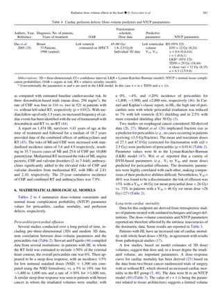 as compared with estimated baseline cardiovascular risk. In
three doxorubicin-based trials (mean dose, 294 mg/m2
), the
rate of CHF was four in 116 vs. two in 521 in patients with
vs. without left-sided RT, respectively (p = 0.012). With me-
dianfollow-up of only 1.5 years,noincreased frequency of car-
diaceventshas beenidentiﬁedwiththe use oftrastuzumab with
doxorubicin and RT vs. no RT (44).
A report on 1,474 HL survivors #41 years of age at the
time of treatment and followed for a median of 18.7 years
provided data of the combined effects of anthracyclines and
RT (45). The risks of MI and CHF were increased with stan-
dardized incidence ratios of 3.6 and 4.9 respectively, result-
ing in 35.7 excess cases of MI and 25.6 of CHF per 10,000
patient/year. Mediastinal RT increased the risks of MI, angina
pectoris, CHF and valvular disorders (2- to 7-fold), anthracy-
clines signiﬁcantly added to the elevated risks of CHF and
valvular disorders from mediastinal RT, with HRs of 2.81
and 2.10, respectively. The 25-year cumulative incidence
of CHF and combined RT and anthracyclines was 7.9%.
6. MATHEMATICAL/BIOLOGICAL MODELS
Tables 2 to 4 summarize dose–volume constraints and
normal tissue complication probability (NTCP) parameter
values for pericarditis, cardiac mortality, and perfusion
defects, respectively.
Pericarditis/pericardial effusion
Several studies conducted over a long period of time, in-
cluding pre–three-dimensional (3D) and modern 3D data,
note correlation between dose–volume parameters and the
pericarditis risk (Table 2). Stewart and Fajardo (46) compiled
data from several institutions: in patients with HL in whom
the RT ﬁeld was estimated to include $50% of the external
heart contour, the overall pericarditis rate was 6%. There ap-
peared to be a steep dose response, with an incidence #5%
for low nominal standard doses (NSD; # 1,300 rets com-
puted using the NSD formalism), vs. a 5% to 10% rate for
$1,400 to 1,600 rets and a rate of $30% for $1,600 rets.
A similar steep dose response was seen in patients with breast
cancer in whom the irradiated volumes were smaller, with
a 0%, $4%, and $20% incidence of pericarditis for
1,800, $1,900, and 2,000 rets, respectively (46). In Car-
mel and Kaplan’s classic report, in HL, the high rate of peri-
carditis seen with whole pericardial irradiation was reduced
to 7% with left ventricle (LV) shielding and to 2.5% with
more extended shielding after 30 Gy (3).
Two studies on esophageal cancer considered 3D-derived
data (26, 27). Martel et al. (26) implicated fraction size as
a predictor for pericarditis (e.g., no cases occurring in patients
receiving 3.5 Gy/fraction). The mean and maximum doses
of 27.1 and 47.0 Gy (corrected for fractionation with a/b =
2.5 Gy) were predictors of pericarditis (p = 0.014) (Table 2).
Parameter values were ﬁt to the Lyman-Kutcher-Burman
(LKB) model (47). Wei et al. reported that a variety of
DVH-based parameters (e.g., V3 to V50 and mean dose)
predicted for pericardial effusions. The dosimetric parame-
ters were highly correlated with each other, making compar-
isons of their predictive abilities difﬁcult. Nevertheless, V30 
46% was found to be a discriminator: the risk of effusion was
13% with a V30  46 Gy (or mean pericardial dose  26 Gy)
vs. 73% in patients with a V30  46 Gy (or mean dose 26
Gy) (27) (Table 2).
Long-term cardiac mortality
Data for this endpoint are derived from retrospective stud-
ies of patients treated with outdated techniques and target def-
initions. The dose–volume constraints and NTCP parameters
reported are therefore affected by the intrinsic inaccuracies of
the dosimetric data. Some results are reported in Table 3.
Patients with HL have an increased rate of cardiac mortal-
ity with whole heart doses 30 Gy, in agreement with results
from pathological studies (17).
A few studies, based on model estimates of 3D dose/
volumes, suggest that dose and, to a lesser degree the irradi-
ated volume, are important parameters. A dose–response
curve for cardiac mortality has been derived (25) based on
the data from two breast cancer randomized trials of surgery
with or without RT, which showed an increased cardiac mor-
tality in the RT group (5, 48). The data were ﬁt to an NTCP
model (49) (Table 3). The value of s = 1 (s being the param-
eter related to tissue architecture) suggests a limited volume
Table 4. Cardiac perfusion defects: Dose–volume predictors and NTCP parameteters
Authors, Year,
Reference
Diagnosis, No. of patients,
Years of treatment OAR
Fractionation
schedule,
Dose data
Predictive
parameters NTCP parameters
Das et al.
2005 (28)
Breast
73 Patients,
1998 (started)
Left ventricle
contoured on SPECT
45–60 Gy/
1.8–2.0 Gy/fr
Individual 3D data
Left ventricular
volume
V23, V33
RS (95% CI)
D50 = 12 Gy (8;24)
g = 0.6 (0.4;4.6)
s = 1 (0.6;1)
LKB* (95% CI):
TD50 = 29 Gy (18;44)
s (dose var) = 12 Gy (8;35)
a = 6.3 (2.5;9.8)
Abbreviations: 3D = three-dimensional; CI = conﬁdence interval; LKB = Lyman-Kutcher-Burman (model); NTCP = normal tissue compli-
cation probabilities; OAR = organs at risk; RS = relative seriality (model).
* Conventionally the parameters m and n are used in the LKB model. In this case s = m x TD50 and a = 1/n.
Radiation dose–volume effects in the heart d G. GAGLIARDI et al. S81
 