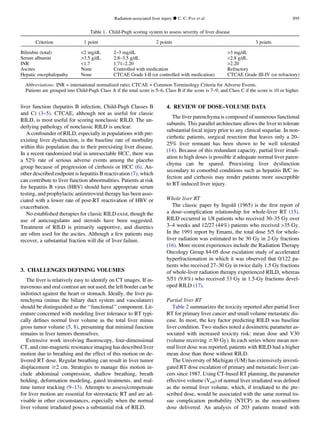 liver function (hepatitis B infection, Child-Pugh Classes B
and C) (3–5). CTCAE, although not as useful for classic
RILD, is most useful for scoring nonclassic RILD. The un-
derlying pathology of nonclassic RILD is unclear.
A confounder of RILD, especially in populations with pre-
existing liver dysfunction, is the baseline rate of morbidity
within this population due to their preexisting liver disease.
In a recent randomized trial in unresectable HCC, there was
a 52% rate of serious adverse events among the placebo
group because of progression of cirrhosis or HCC (6). An-
other described endpoint is hepatitis B reactivation (7), which
can contribute to liver function abnormalities. Patients at risk
for hepatitis B virus (HBV) should have appropriate serum
testing, and prophylactic antiretroviral therapy has been asso-
ciated with a lower rate of post-RT reactivation of HBV or
exacerbation.
No established therapies for classic RILD exist, though the
use of anticoagulants and steroids have been suggested.
Treatment of RILD is primarily supportive, and diuretics
are often used for the ascites. Although a few patients may
recover, a substantial fraction will die of liver failure.
3. CHALLENGES DEFINING VOLUMES
The liver is relatively easy to identify on CT images. If in-
travenous and oral contrast are not used, the left border can be
indistinct against the heart or stomach. Ideally, the liver pa-
renchyma (minus the biliary duct system and vasculature)
should be distinguished as the ‘‘functional’’ component. Lit-
erature concerned with modeling liver tolerance to RT typi-
cally deﬁnes normal liver volume as the total liver minus
gross tumor volume (5, 8), presuming that minimal function
remains in liver tumors themselves.
Extensive work involving ﬂuoroscopy, four-dimensional
CT, and cine-magnetic resonance imaging has described liver
motion due to breathing and the effect of this motion on de-
livered RT dose. Regular breathing can result in liver tumor
displacement $2 cm. Strategies to manage this motion in-
clude abdominal compression, shallow breathing, breath
holding, deformation modeling, gated treatments, and real-
time tumor tracking (9–13). Attempts to assess/compensate
for liver motion are essential for stereotactic RT and are ad-
visable in other circumstances, especially when the normal
liver volume irradiated poses a substantial risk of RILD.
4. REVIEW OF DOSE–VOLUME DATA
The liver parenchyma is composed of numerous functional
subunits. This parallel architecture allows the liver to tolerate
substantial focal injury prior to any clinical sequelae. In non-
cirrhotic patients, surgical resection that leaves only a 20–
25% liver remnant has been shown to be well tolerated
(14). Because of this redundant capacity, partial liver irradi-
ation to high doses is possible if adequate normal liver paren-
chyma can be spared. Preexisting liver dysfunction
secondary to comorbid conditions such as hepatitis B/C in-
fection and cirrhosis may render patients more susceptible
to RT-induced liver injury.
Whole liver RT
The classic paper by Ingold (1965) is the ﬁrst report of
a dose–complication relationship for whole-liver RT (15).
RILD occurred in 1/8 patients who received 30–35 Gy over
3–4 weeks and 12/27 (44%) patients who received 35 Gy.
In the 1991 report by Emami, the total dose 5/5 for whole-
liver radiation was estimated to be 30 Gy in 2-Gy fractions
(16). More recent experiences include the Radiation Therapy
Oncology Group 84-05 dose escalation study of accelerated
hyperfractionation in which it was observed that 0/122 pa-
tients who received 27–30 Gy in twice daily 1.5 Gy fractions
of whole-liver radiation therapy experienced RILD, whereas
5/51 (9.8%) who received 33 Gy in 1.5-Gy fractions devel-
oped RILD (17).
Partial liver RT
Table 2 summarizes the toxicity reported after partial liver
RT for primary liver cancer and small volume metastatic dis-
ease. In most, the key factor predicting RILD was baseline
liver condition. Two studies noted a dosimetric parameter as-
sociated with increased toxicity risk: mean dose and V30
(volume receiving $30 Gy). In each series where mean nor-
mal liver dose was reported, patients with RILD had a higher
mean dose than those without RILD.
The University of Michigan (UM) has extensively investi-
gated RT dose escalation of primary and metastatic liver can-
cers since 1987. Using CT-based RT planning, the parameter
effective volume (Veff) of normal liver irradiated was deﬁned
as the normal liver volume, which, if irradiated to the pre-
scribed dose, would be associated with the same normal tis-
sue complication probability (NTCP) as the non-uniform
dose delivered. An analysis of 203 patients treated with
Table 1. Child-Pugh scoring system to assess severity of liver disease
Criterion 1 point 2 points 3 points
Bilirubin (total) 2 mg/dL 2–3 mg/dL 3 mg/dL
Serum albumin 3.5 g/dL 2.8–3.5 g/dL 2.8 g/dL
INR 1.7 1.71–2.20 2.20
Ascites None Controlled with medication Refractory
Hepatic encephalopathy None CTCAE Grade I-II (or controlled with medication) CTCAE Grade III-IV (or refractory)
Abbreviations: INR = international normalized ratio; CTCAE = Common Terminology Criteria for Adverse Events.
Patients are grouped into Child-Pugh Class A if the total score is 5–6, Class B if the score is 7–9, and Class C if the score is 10 or higher.
Radiation-associated liver injury d C. C. PAN et al. S95
 