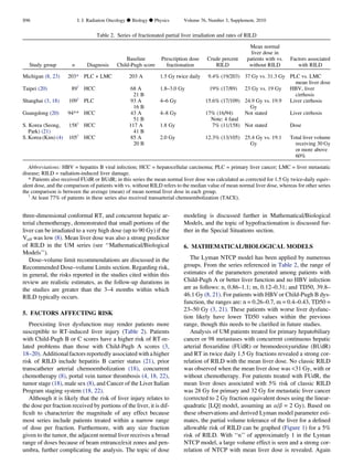 three-dimensional conformal RT, and concurrent hepatic ar-
terial chemotherapy, demonstrated that small portions of the
liver can be irradiated to a very high dose (up to 90 Gy) if the
Veff was low (8). Mean liver dose was also a strong predictor
of RILD in the UM series (see ‘‘Mathematical/Biological
Models’’).
Dose–volume limit recommendations are discussed in the
Recommended Dose–volume Limits section. Regarding risk,
in general, the risks reported in the studies cited within this
review are realistic estimates, as the follow-up durations in
the studies are greater than the 3–4 months within which
RILD typically occurs.
5. FACTORS AFFECTING RISK
Preexisting liver dysfunction may render patients more
susceptible to RT-induced liver injury (Table 2). Patients
with Child-Pugh B or C scores have a higher risk of RT-re-
lated problems than those with Child-Pugh A scores (3,
18–20). Additional factors reportedly associated with a higher
risk of RILD include hepatitis B carrier status (21), prior
transcatheter arterial chemoembolization (18), concurrent
chemotherapy (8), portal vein tumor thrombosis (4, 18, 22),
tumor stage (18), male sex (8), and Cancer of the Liver Italian
Program staging system (18, 22).
Although it is likely that the risk of liver injury relates to
the dose per fraction received by portions of the liver, it is dif-
ﬁcult to characterize the magnitude of any effect because
most series include patients treated within a narrow range
of dose per fraction. Furthermore, with any size fraction
given to the tumor, the adjacent normal liver receives a broad
range of doses because of beam entrance/exit zones and pen-
umbra, further complicating the analysis. The topic of dose
modeling is discussed further in Mathematical/Biological
Models, and the topic of hypofractionation is discussed fur-
ther in the Special Situations section.
6. MATHEMATICAL/BIOLOGICAL MODELS
The Lyman NTCP model has been applied by numerous
groups. From the series referenced in Table 2, the range of
estimates of the parameters generated among patients with
Child-Pugh A or better liver function and no HBV infection
are as follows: n, 0.86–1.1; m, 0.12–0.31; and TD50, 39.8–
46.1 Gy (8, 21). For patients with HBV or Child-Pugh B dys-
function, the ranges are: n = 0.26–0.7, m = 0.4–0.43, TD50 =
23–50 Gy (3, 21). These patients with worse liver dysfunc-
tion likely have lower TD50 values within the previous
range, though this needs to be clariﬁed in future studies.
Analysis of UM patients treated for primary hepatobiliary
cancer or 98 metastases with concurrent continuous hepatic
arterial ﬂoxuridine (FUdR) or bromodeoxyuridine (BUdR)
and RT in twice daily 1.5 Gy fractions revealed a strong cor-
relation of RILD with the mean liver dose. No classic RILD
was observed when the mean liver dose was 31 Gy, with or
without chemotherapy. For patients treated with FUdR, the
mean liver doses associated with 5% risk of classic RILD
was 28 Gy for primary and 32 Gy for metastatic liver cancer
(corrected to 2 Gy fraction equivalent doses using the linear-
quadratic [LQ] model, assuming an a/b = 2 Gy). Based on
these observations and derived Lyman model parameter esti-
mates, the partial volume tolerance of the liver for a deﬁned
allowable risk of RILD can be graphed (Figure 1) for a 5%
risk of RILD. With ‘‘n’’ of approximately 1 in the Lyman
NTCP model, a large volume effect is seen and a strong cor-
relation of NTCP with mean liver dose is revealed. Again
Table 2. Series of fractionated partial liver irradiation and rates of RILD
Study group n Diagnosis
Baseline
Child-Pugh score
Prescription dose
fractionation
Crude percent
RILD
Mean normal
liver dose in
patients with vs.
without RILD
Factors associated
with RILD
Michigan (8, 23) 203* PLC + LMC 203 A 1.5 Gy twice daily 9.4% (19/203) 37 Gy vs. 31.3 Gy PLC vs. LMC
mean liver dose
Taipei (20) 89y
HCC 68 A
21 B
1.8–3.0 Gy 19% (17/89) 23 Gy vs. 19 Gy HBV, liver
cirrhosis
Shanghai (3, 18) 109y
PLC 93 A
16 B
4–6 Gy 15.6% (17/109) 24.9 Gy vs. 19.9
Gy
Liver cirrhosis
Guangdong (20) 94** HCC 43 A
51 B
4–8 Gy 17% (16/94)
Note: 4 fatal
Not stated Liver cirrhosis
S. Korea (Seong,
Park) (21)
158y
HCC 117 A
41 B
1.8 Gy 7% (11/158) Not stated Dose
S. Korea (Kim) (4) 105y
HCC 85 A
20 B
2.0 Gy 12.3% (13/105) 25.4 Gy vs. 19.1
Gy
Total liver volume
receiving 30 Gy
or more above
60%
Abbreviations: HBV = hepatitis B viral infection; HCC = hepatocellular carcinoma; PLC = primary liver cancer; LMC = liver metastatic
disease; RILD = radiation-induced liver damage.
* Patients also received FUdR or BUdR; in this series the mean normal liver dose was calculated as corrected for 1.5 Gy twice-daily equiv-
alent dose, and the comparison of patients with vs. without RILD refers to the median value of mean normal liver dose, whereas for other series
the comparison is between the average (mean) of mean normal liver dose in each group.
y
At least 77% of patients in these series also received transarterial chemoembolization (TACE).
S96 I. J. Radiation Oncology d Biology d Physics Volume 76, Number 3, Supplement, 2010
 