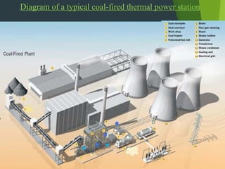 ppt of ntpc dadri by emam raza khan | PPT