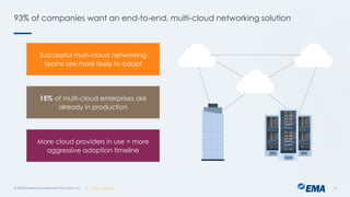 | @ema_research
| @ema_research
93% of companies want an end-to-end, multi-cloud networking solution
© 2023 Enterprise Management Associates, Inc. 16
Successful multi-cloud networking
teams are more likely to adopt
15% of multi-cloud enterprises are
already in production
More cloud providers in use = more
aggressive adoption timeline
 