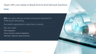 | @ema_research
| @ema_research
Open APIs can Make or Break End-to-End Network Solutions
© 2023 Enterprise Management Associates, Inc. 19
82% say open APIs are at least somewhat important to
multi-cloud networking
Successful organizations make them a priority
Key use cases:
ITSM integration
Cloud network vendor integrations
Telemetry collection (best practice)
19
 
