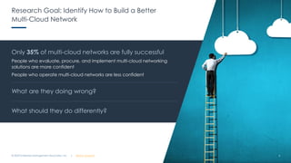 | @ema_research
| @ema_research
Research Goal: Identify How to Build a Better
Multi-Cloud Network
© 2023 Enterprise Management Associates, Inc.
Only 35% of multi-cloud networks are fully successful
People who evaluate, procure, and implement multi-cloud networking
solutions are more confident
People who operate multi-cloud networks are less confident
What are they doing wrong?
What should they do differently?
6
6
 