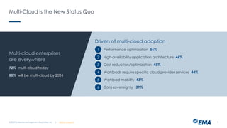 | @ema_research
| @ema_research
Multi-Cloud is the New Status Quo
© 2023 Enterprise Management Associates, Inc. 9
Multi-cloud enterprises
are everywhere
72% multi-cloud today
88% will be multi-cloud by 2024
Drivers of multi-cloud adoption
Performance optimization 56%
High-availability application architecture 46%
Cost reduction/optimization 45%
Workloads require specific cloud provider services 44%
Workload mobility 43%
Data sovereignty 39%
1
2
3
4
5
6
 