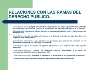 RELACIONES CON LAS RAMAS DEL
DERECHO PUBLICO.

Con el derecho penal: recoge la modalidad del sistema penal que tendrá lugar en la nación, además
de contemplar los diferentes recursos y modalidades de ejercicio del derecho a la libertad.
Con el derecho Internacional: fija los parámetros que seguirá la nación en las relaciones con los
demás estados.

Con el derecho procesal: consagra el derecho a la defensa y debido proceso que debe ser
respetado en el poder judicial.

Con el derecho administrativo: por contener los principios que orientan la actuación de la
administración pública, sus órganos y funcionarios.

Con el derecho agrario: por resumir los aspectos relacionados con la protección del sector agrícola
y pecuario.

Con el derecho ambiental: contiene los diferentes derechos ambientales, y el deber de
conservación del ambiente como garantía de vida.

Con el derecho municipal: establece lo referente a la autonomía de los gobiernos municipales.
Con el derecho militar: define el régimen de las fuerzas armadas y su comandancia
 