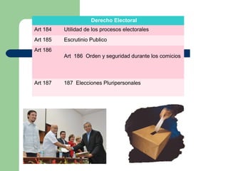 Derecho Electoral
Art 184 Utilidad de los procesos electorales
Art 185 Escrutinio Publico
Art 186
Art 186 Orden y seguridad durante los comicios
Art 187 187 Elecciones Pluripersonales
 