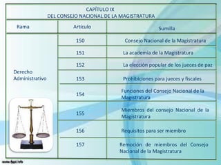 CAPÍTULO X
DEL MINISTERIO PÚBLICO
CAPÍTULO X
DEL MINISTERIO PÚBLICO
El Ministerio Público y el Fiscal
Atribuciones del Min...