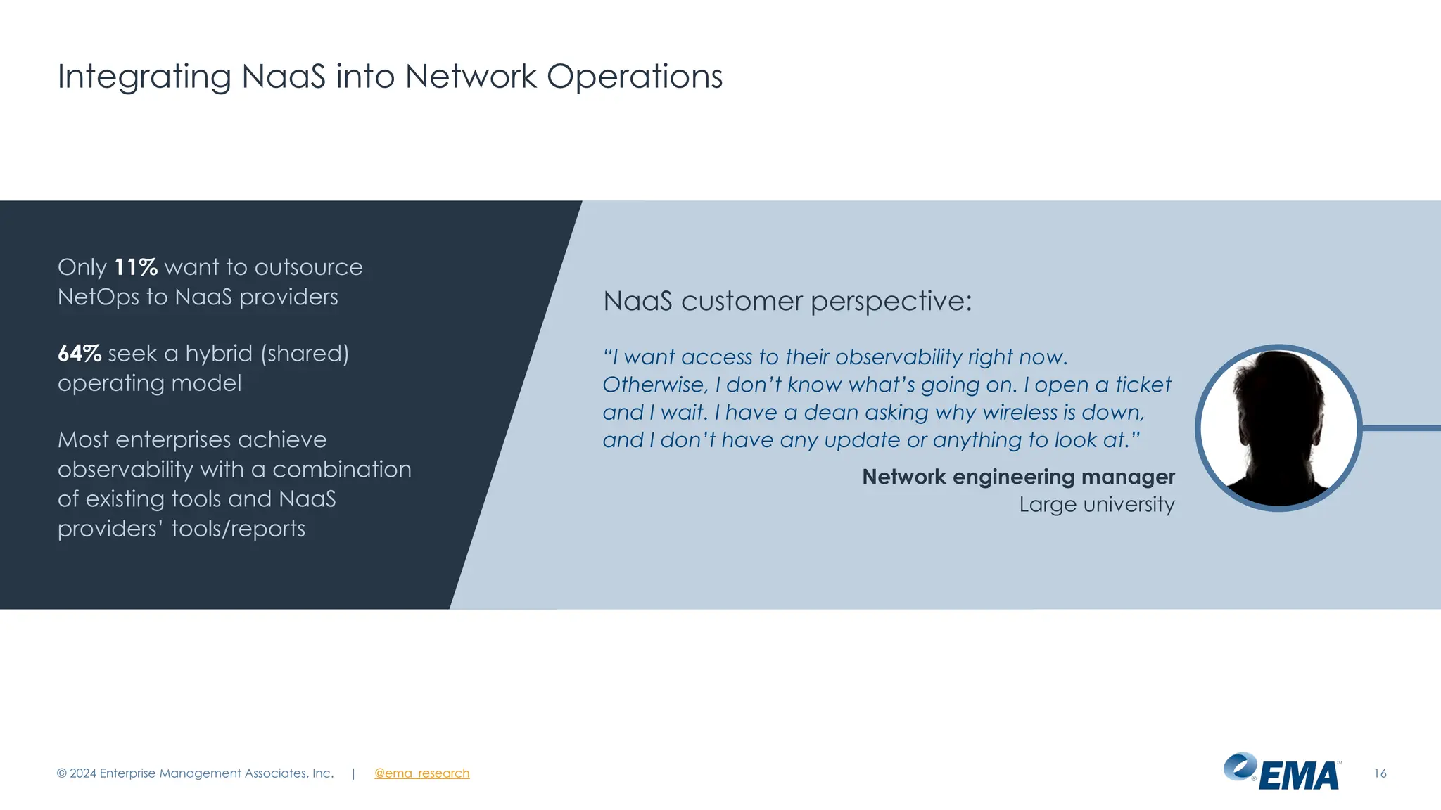 | @ema_research 16
| @ema_research
Integrating NaaS into Network Operations
© 2024 Enterprise Management Associates, Inc.
Only 11% want to outsource
NetOps to NaaS providers
64% seek a hybrid (shared)
operating model
Most enterprises achieve
observability with a combination
of existing tools and NaaS
providers’ tools/reports
NaaS customer perspective:
“I want access to their observability right now.
Otherwise, I don’t know what’s going on. I open a ticket
and I wait. I have a dean asking why wireless is down,
and I don’t have any update or anything to look at.”
Network engineering manager
Large university
 
