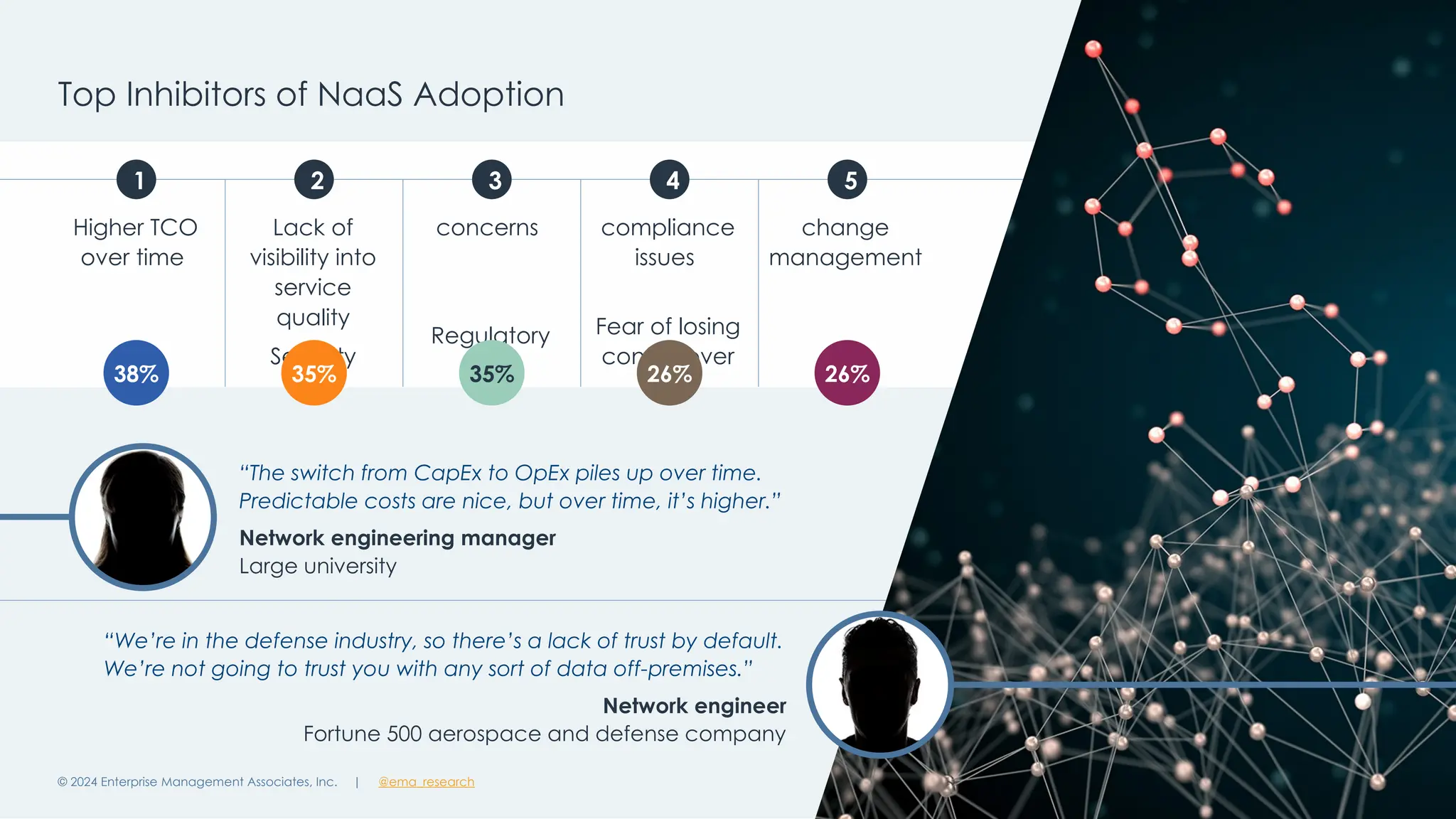 | @ema_research 18
| @ema_research
Top Inhibitors of NaaS Adoption
© 2024 Enterprise Management Associates, Inc.
Higher TCO
over time
Lack of
visibility into
service
quality
Security
concerns
Regulatory
compliance
issues
Fear of losing
control over
change
management
“The switch from CapEx to OpEx piles up over time.
Predictable costs are nice, but over time, it’s higher.”
Network engineering manager
Large university
“We’re in the defense industry, so there’s a lack of trust by default.
We’re not going to trust you with any sort of data off-premises.”
Network engineer
Fortune 500 aerospace and defense company
38% 35% 26%
35% 26%
1 2 3 4 5
 