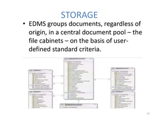 STORAGE
• EDMS groups documents, regardless of
origin, in a central document pool – the
file cabinets – on the basis of user-
defined standard criteria.
19
 