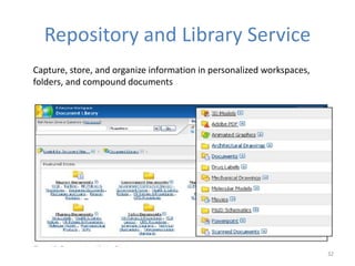 Repository and Library Service
Capture, store, and organize information in personalized workspaces,
folders, and compound documents
32
 