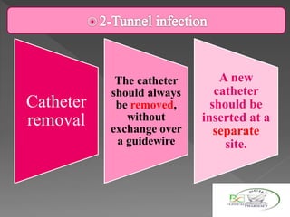Catheter
removal
The catheter
should always
be removed,
without
exchange over
a guidewire
A new
catheter
should be
inserted at a
separate
site.
 