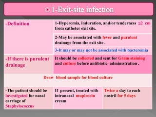 -Definition 1-Hyperemia, induration, and/or tenderness ≤2 cm
from catheter exit site.
2-May be associated with fever and purulent
drainage from the exit site .
3-It may or may not be associated with bacteremia
-If there is purulent
drainage
It should be collected and sent for Gram staining
and culture before antibiotic administration .
Draw blood sample for blood culture
-The patient should be
investigated for nasal
carriage of
Staphylococcus
If present, treated with
intranasal mupirocin
cream
Twice a day to each
nostril for 5 days
 