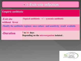 Empiric antibiotic
-Exit site
without fever
-Topical antibiotic +/ - systemic antibiotic
-Modify the antibiotic regimen once culture and sensitivity result available
-Duration 7 to 14 days
Depending on the microorganism isolated .
 
