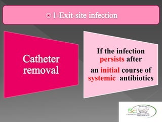 If the infection
persists after
an initial course of
systemic antibiotics
 