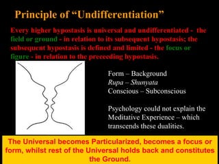 The Universal becomes Particularized, becomes a focus or form, whilst rest of the Universal holds back and constitutes the Ground. Principle of “Undifferentiation” Every higher hypostasis is universal and undifferentiated -  the  field or ground  - in relation to its subsequent hypostasis; the subsequent hypostasis is defined and limited - the  focus or  figure  - in relation to the preceeding hypostasis. Form – Background Rupa – Shunyata Conscious – Subconscious Psychology could not explain the Meditative Experience – which transcends these dualities. 