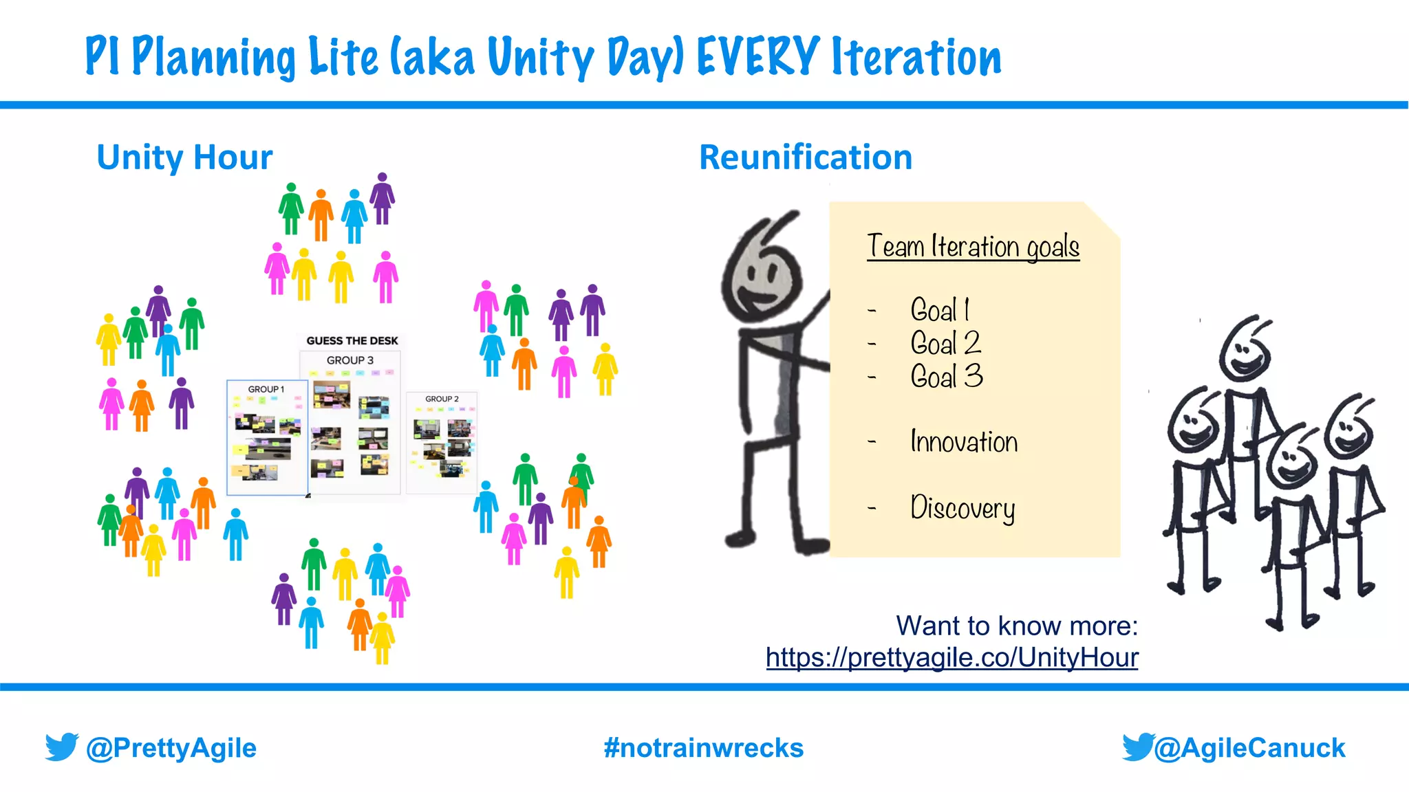 @AgileCanuck
@PrettyAgile #notrainwrecks
Unity Hour Reunification
PI Planning Lite (aka Unity Day) EVERY Iteration
Team Iteration goals
- Goal 1
- Goal 2
- Goal 3
- Innovation
- Discovery
Want to know more:
https://prettyagile.co/UnityHour
 