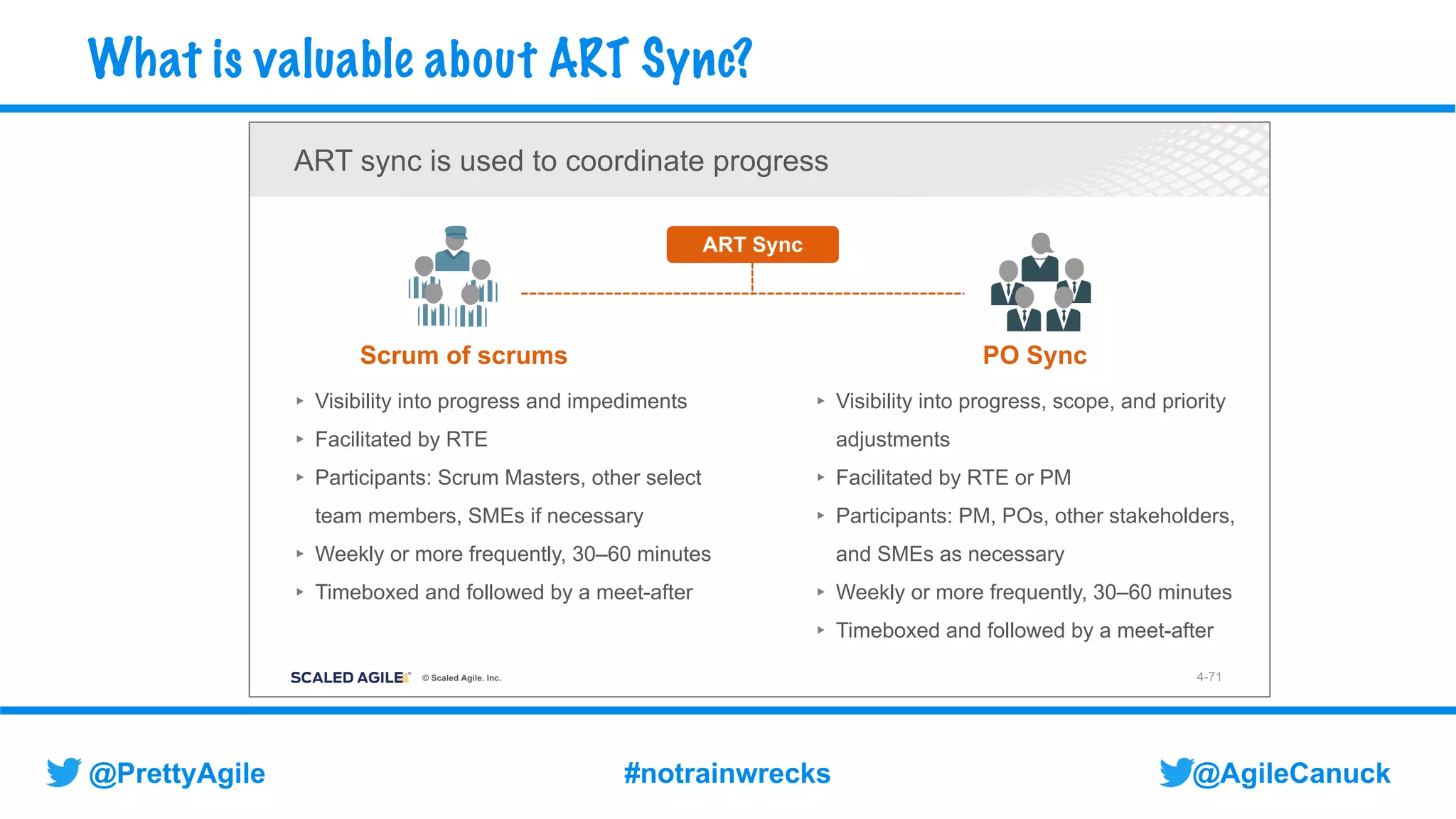@AgileCanuck
@PrettyAgile #notrainwrecks
What is valuable about ART Sync?
© Scaled Agile. Inc.
▸ Visibility into progress and impediments
▸ Facilitated by RTE
▸ Participants: Scrum Masters, other select
team members, SMEs if necessary
▸ Weekly or more frequently, 30–60 minutes
▸ Timeboxed and followed by a meet-after
▸ Visibility into progress, scope, and priority
adjustments
▸ Facilitated by RTE or PM
▸ Participants: PM, POs, other stakeholders,
and SMEs as necessary
▸ Weekly or more frequently, 30–60 minutes
▸ Timeboxed and followed by a meet-after
Scrum of scrums PO Sync
ART Sync
4-71
ART sync is used to coordinate progress
 